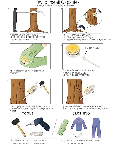 Miniatura 5 de Tebuject 16 0.1 fl oz, inyector de árbol, fungicida, que contiene tebuconazol 16%, 24 cápsulas