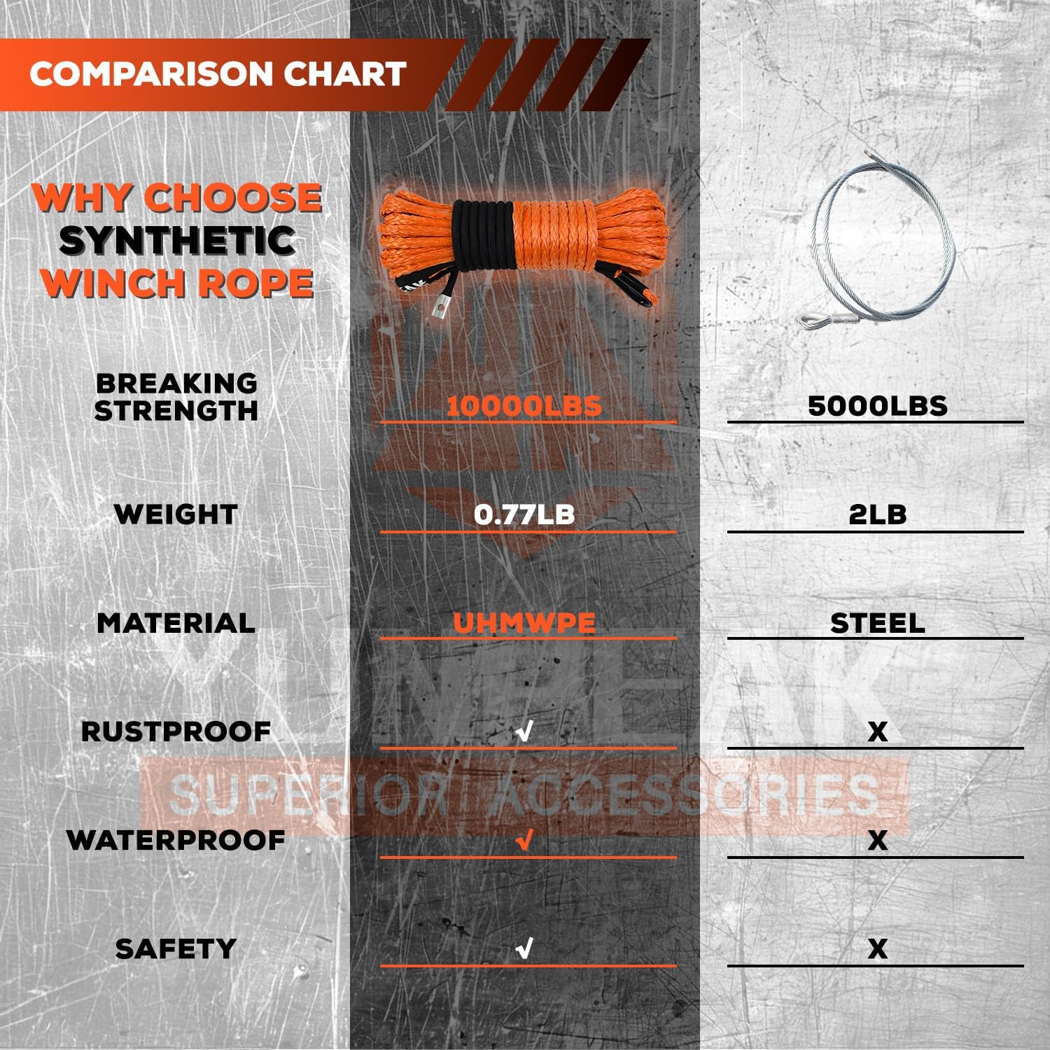 Synthetic Winch Rope Kit, 1/4" x50 ft 10000LBS Winch Cable Replace Kit, with Protective Sleeve, Heavy Duty Hook, Rubber Stopper, Safety Pull Strap for Off-Road 4x4 Vehicles ATV UTV(Orange)