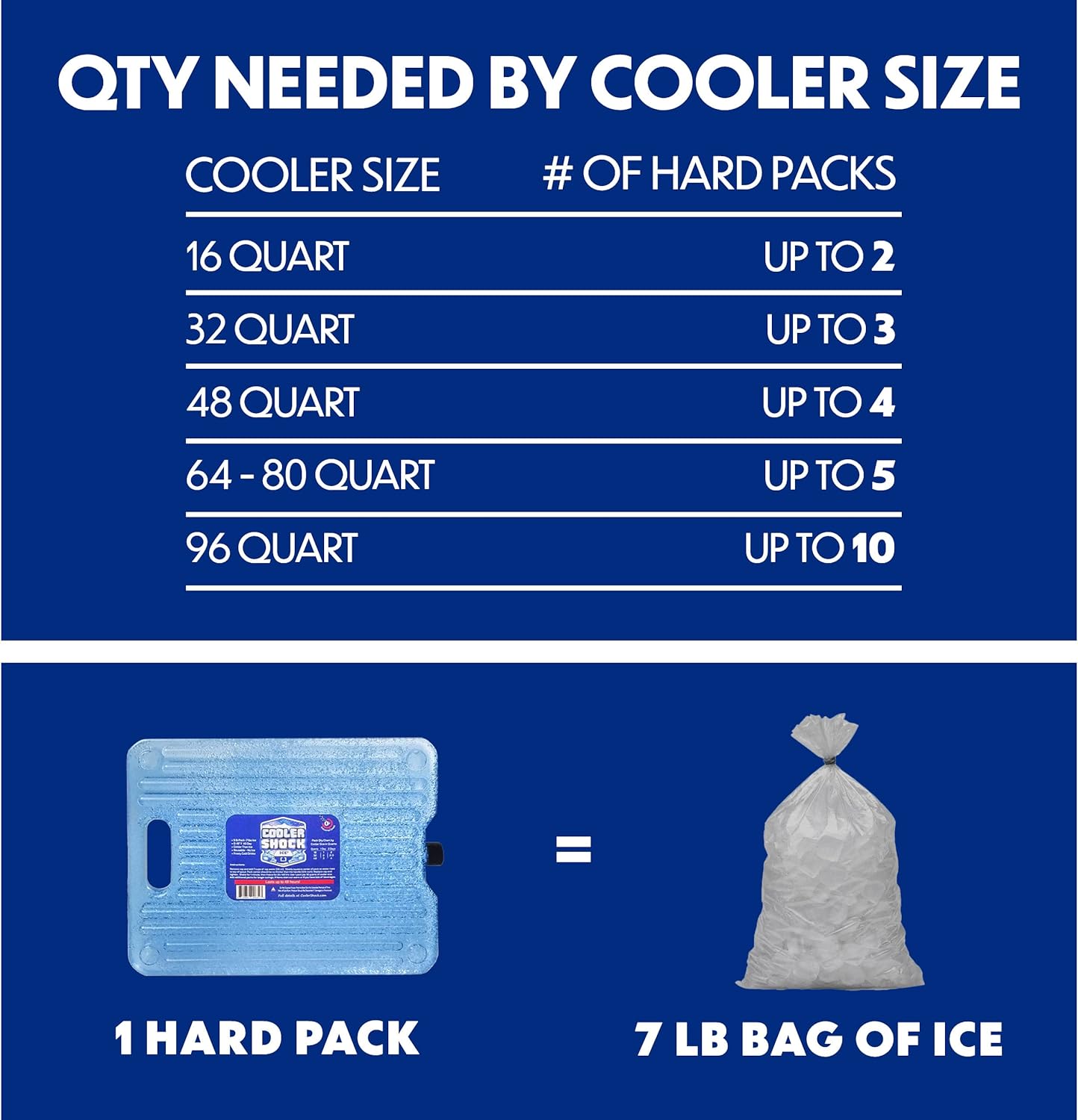 Cooler Shock Ice Packs - Reusable, Premium, Large Pack and Lunch Set for Long Term Use - Cools Faster Than Ice - Cooler Accessories