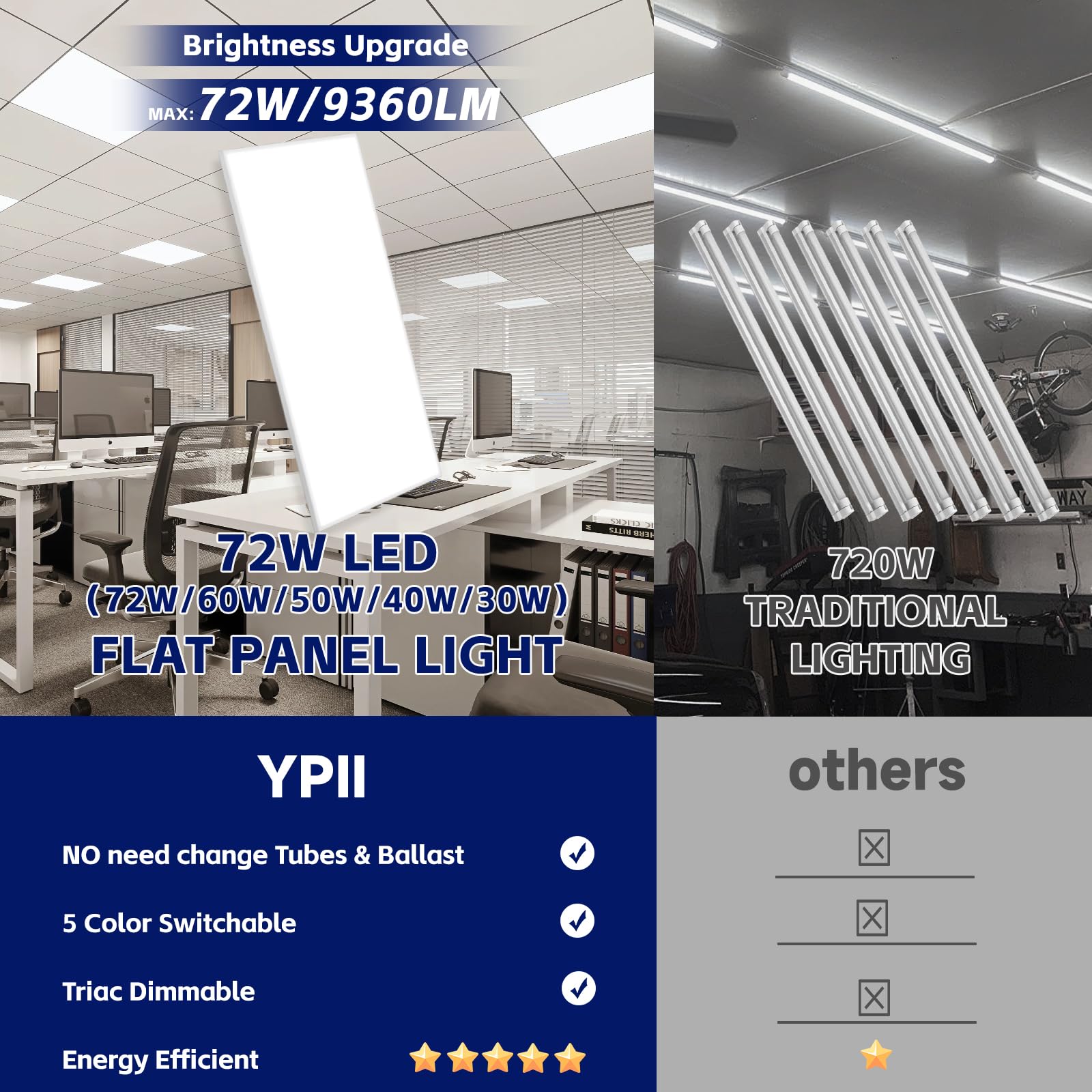 4 Pack 2x4 LED Flat Panel Light LED Drop Ceiling Light Fixture, 5 CCT 3000K-6500K Adjustable & 5 Wattage 30-72W Selectable Recessed Back-Lit Fixture for Office, ETL Listed