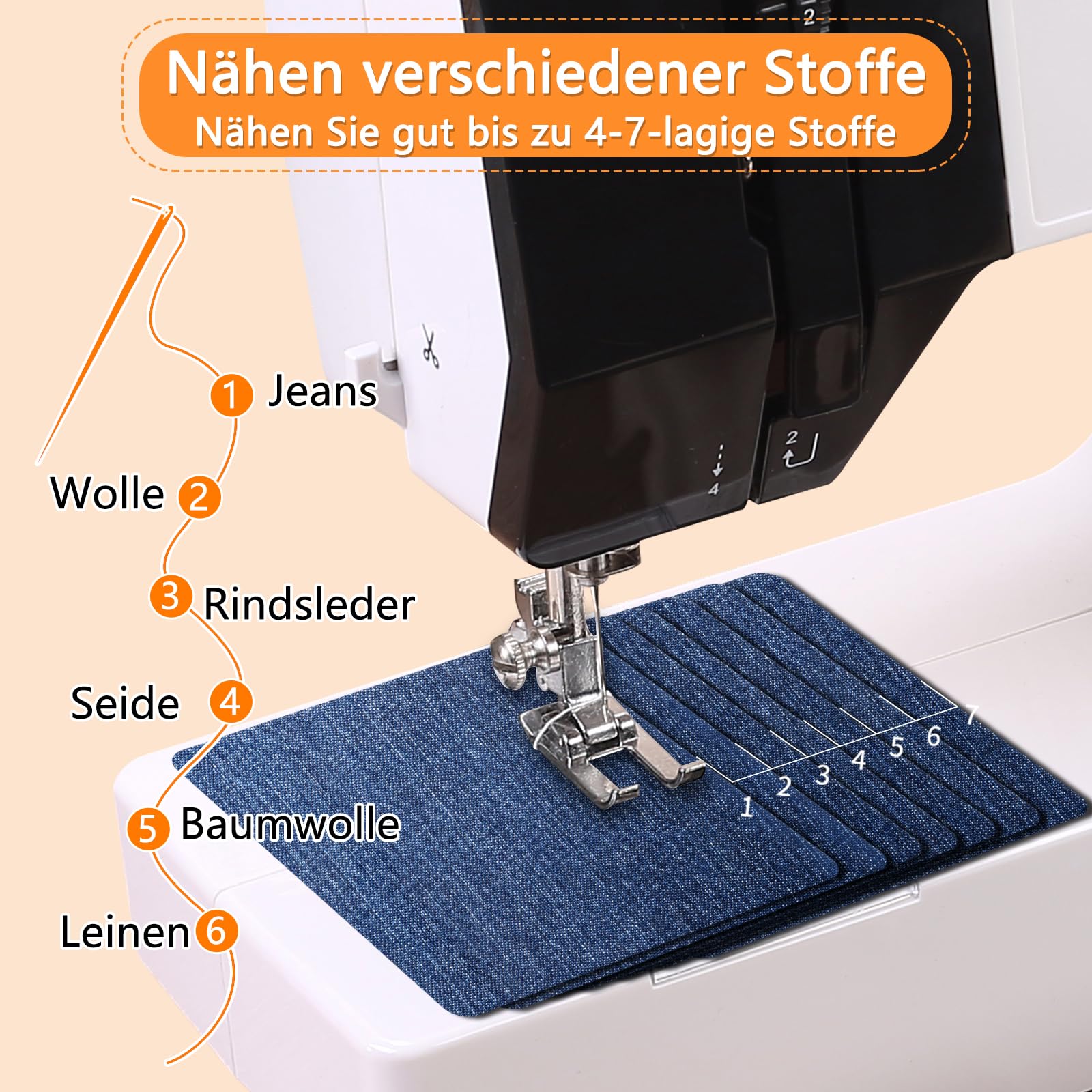 Nähmaschine für Anfänger, 38 Stichprogrammen Elektrische Nähmaschine, Tragbare Sewing Machine Mini mit Einstellbarer Geschwindigkeit mit Fußpedal & Nähset mit Verlängerungstisch