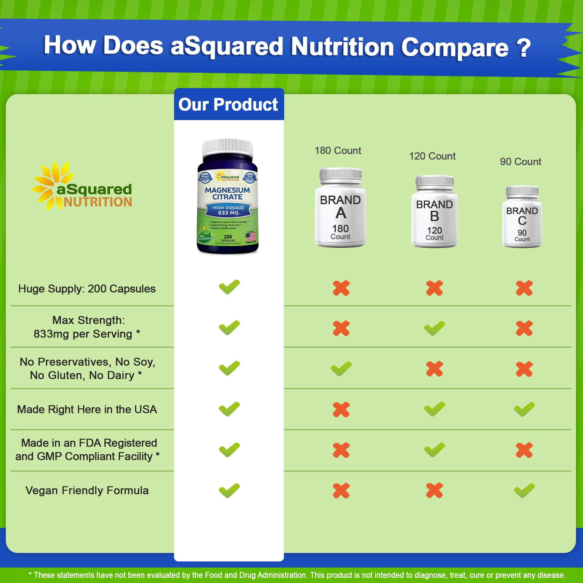 Buy Magnesium Citrate 833mg Supplement 200 Veggie Capsules Max