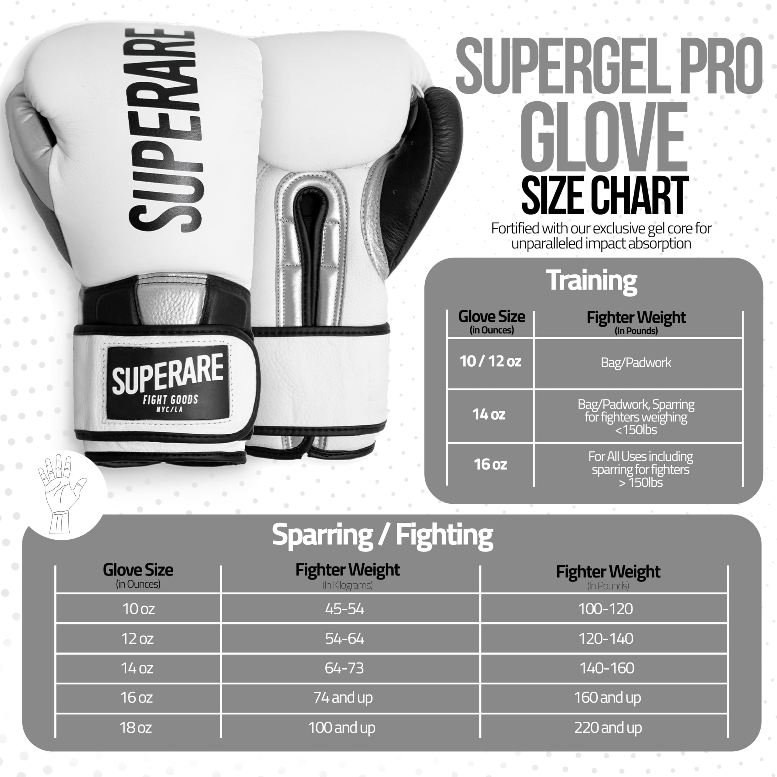 Super Pro Combat Gear – Guanti Da Boxe Rebel, Modello Kickboxing, 12 Oz, Colore Nero/grigio/bianco