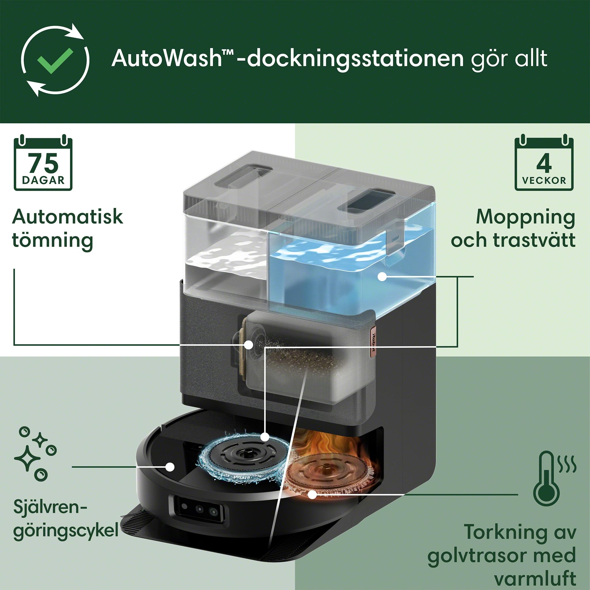 新品Roomba Plus 505 Combo ロボット + AutoWash Roomba Plus 505 Combo ロボット + AutoWash 充電ステーション | アイ