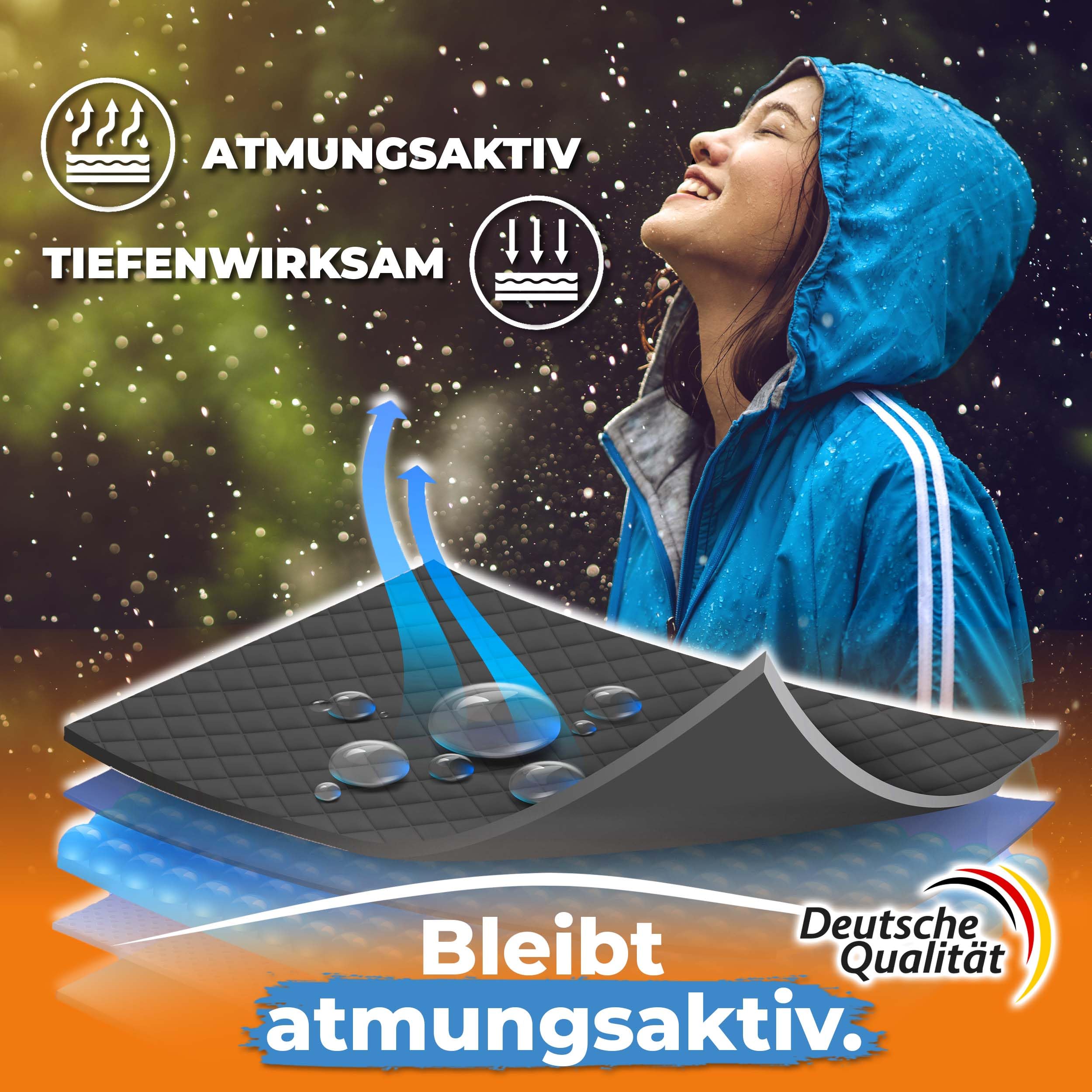 Textil Imprägnierspray Jacke gegen Regen & Schmutz für Jacken, Outdoor, Sport Textilien I effektive Versieglung I Imprägnierung für Textilien mit Bester Waschbeständigkeit