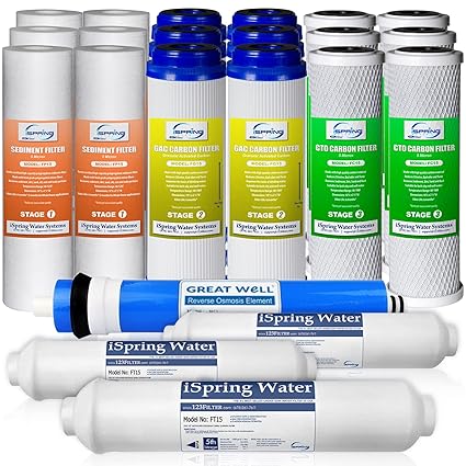 iSpring F22-100 RO Water Filter Replacement