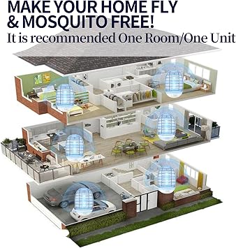 6 Packs Bug Zapper Indoor, Fly Traps for Indoors, Insect Traps for Home Mosquito Killer for Kids & Pets, Home, Kitchen, Bedroom, Baby Room, Office-15