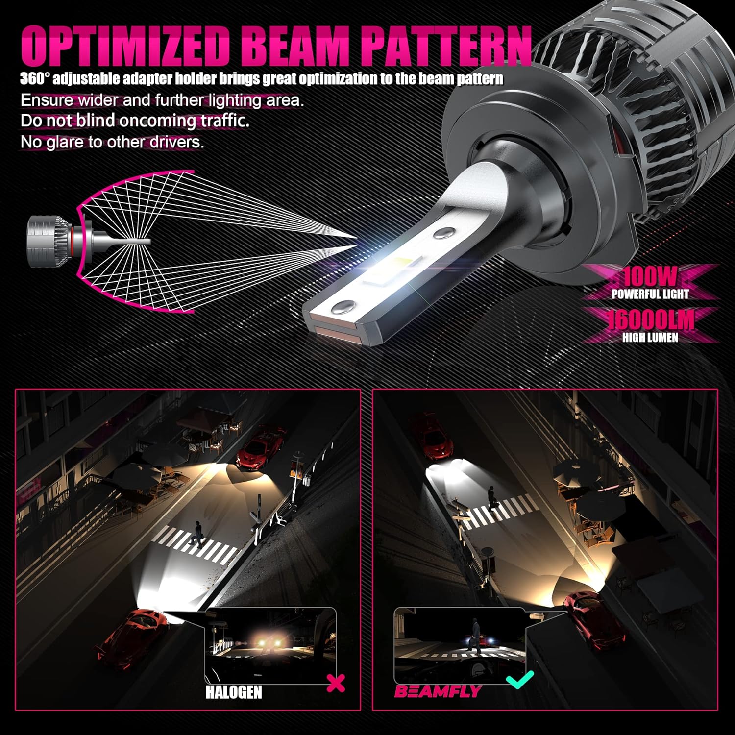 Comparison of optimized beam pattern of BEAMFLY LED vs. halogen headlights, showing reduced glare