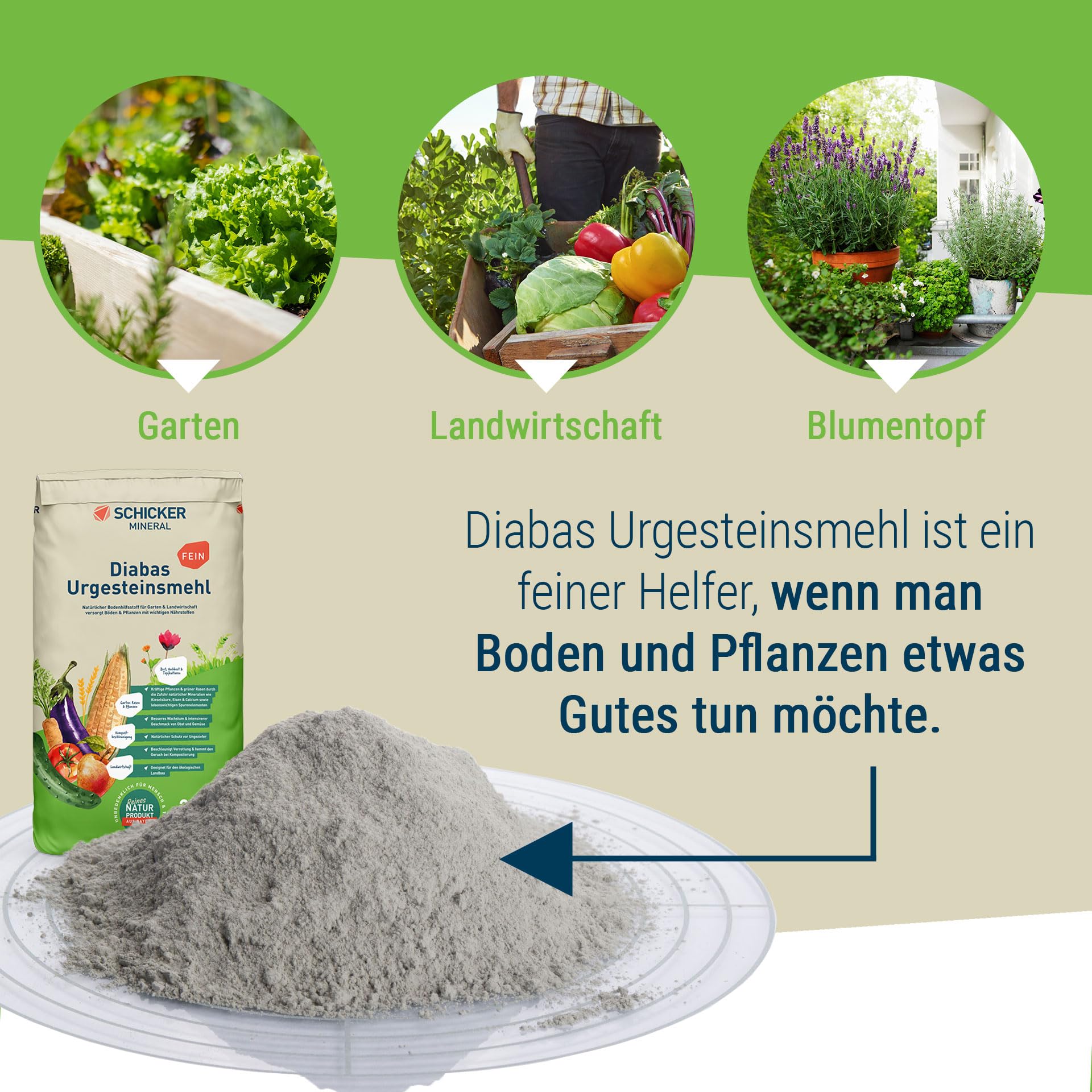 Schicker Mineral Diabas Urgesteinsmehl fein - Pulver 25 kg – Natürliches Gesteinsmehl als Bodenverbesserer – natürlicher Kompostbeschleuniger – Bodenhilfsstoff zertifiziert für den biologischen Anbau
