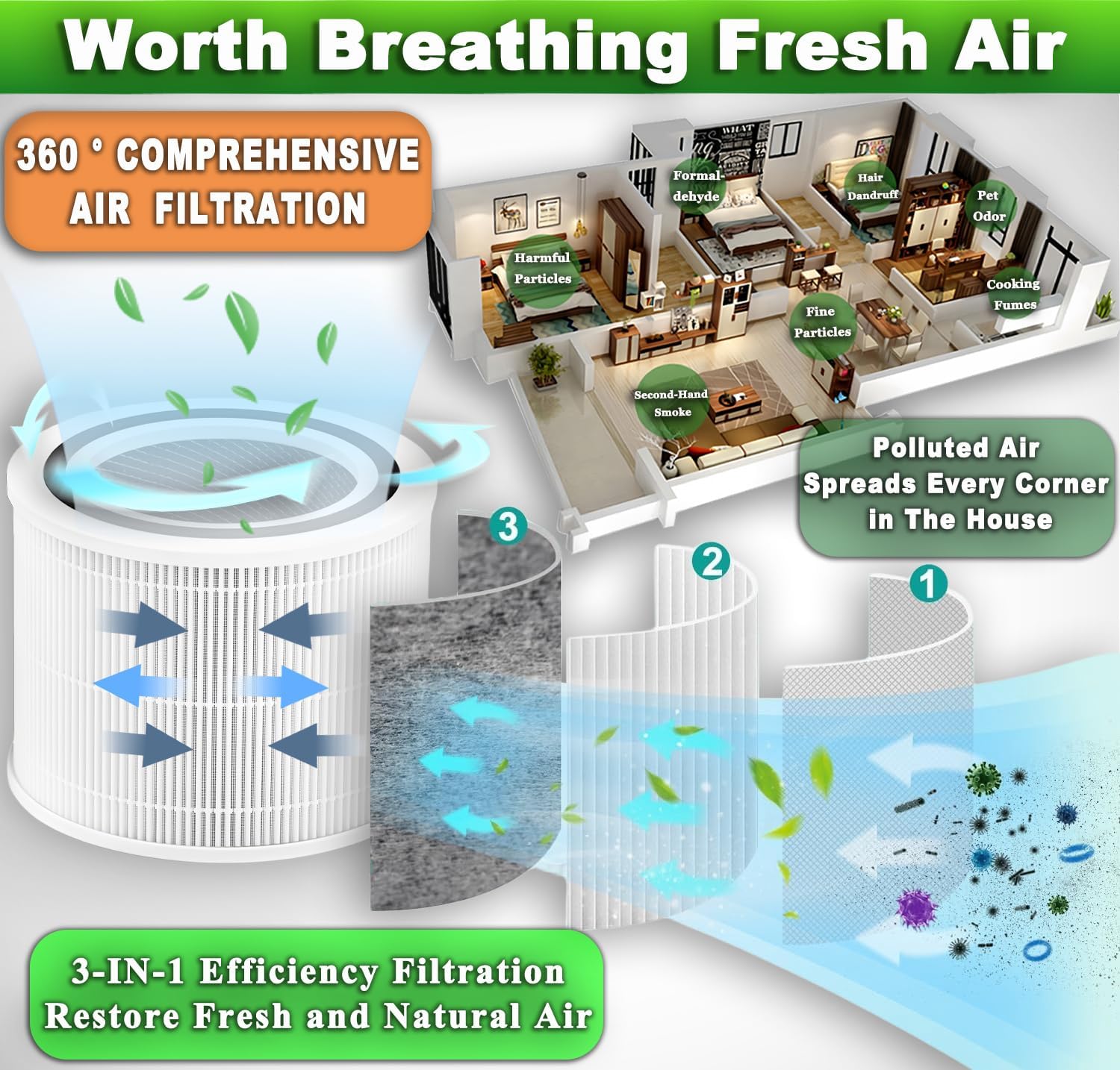 Core 300 True HEPA Filter Replacement Compatible with LEVOIT Core 300,Core 300S VortexAir Air Purifier, 3-in-1 H13 Grade True HEPA Air Purifier Filter Replacement, Core 300-RF (2-Pack, white) - Image 5