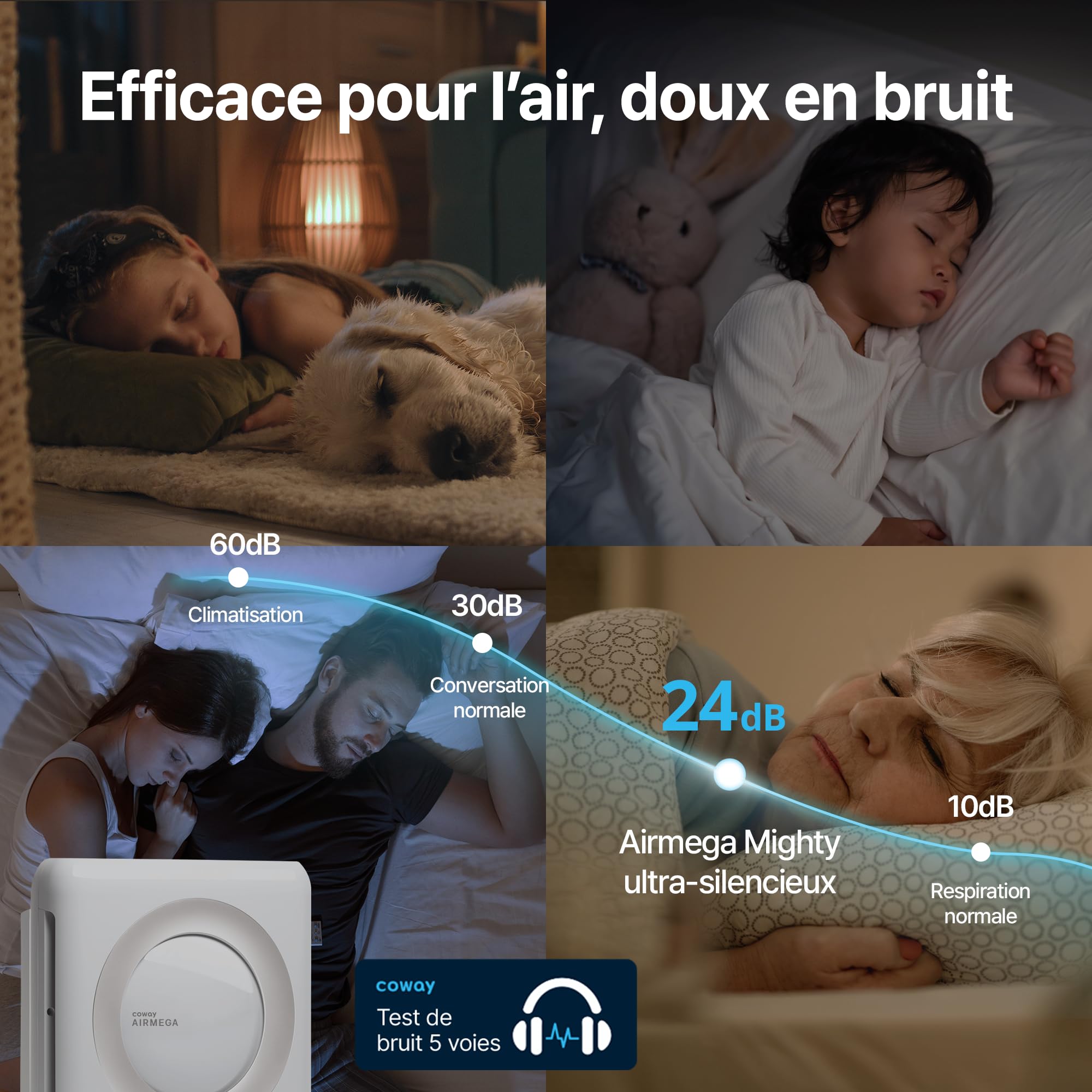 COWAY Purificateur d'air Maison, Choix EU Wirecutter, Mode Eco, Ioniseur, Élimine 99,99% Particules Nocives 0,01 µm Allergie, Fumée, Pollen, Animaux Dom, CADR 421m³/h, Ap-1512hh - MIGHTY (Blanc)