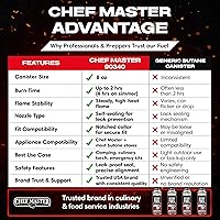 Vista 5 de Chef Master Recipiente de combustible de butano de 12 x 8 onzas, recipiente de butano para antorcha de cocina y estufa de campamento, gas