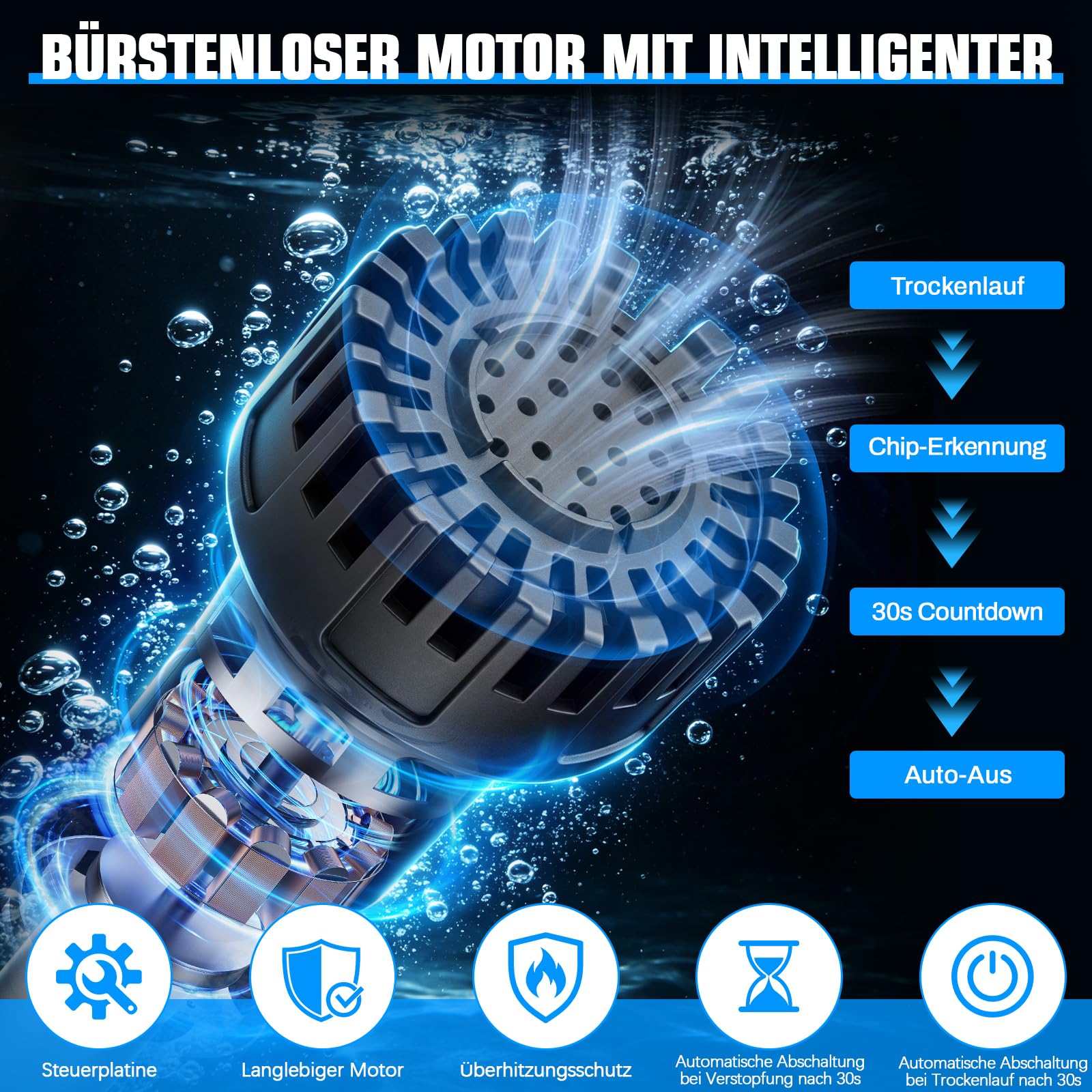 Akku Regenfasspumpe, 3600 L/h, 10m Förderhöhe, 2 x4.0Ah Akkus, Bürstenlos | mit Gartensprühdüse & 2m Schlauch, Kabellose Wasserpumpe Akku Tauchpumpe Kompatibel mit Makita 18V für Pool/Gärten/Teiche