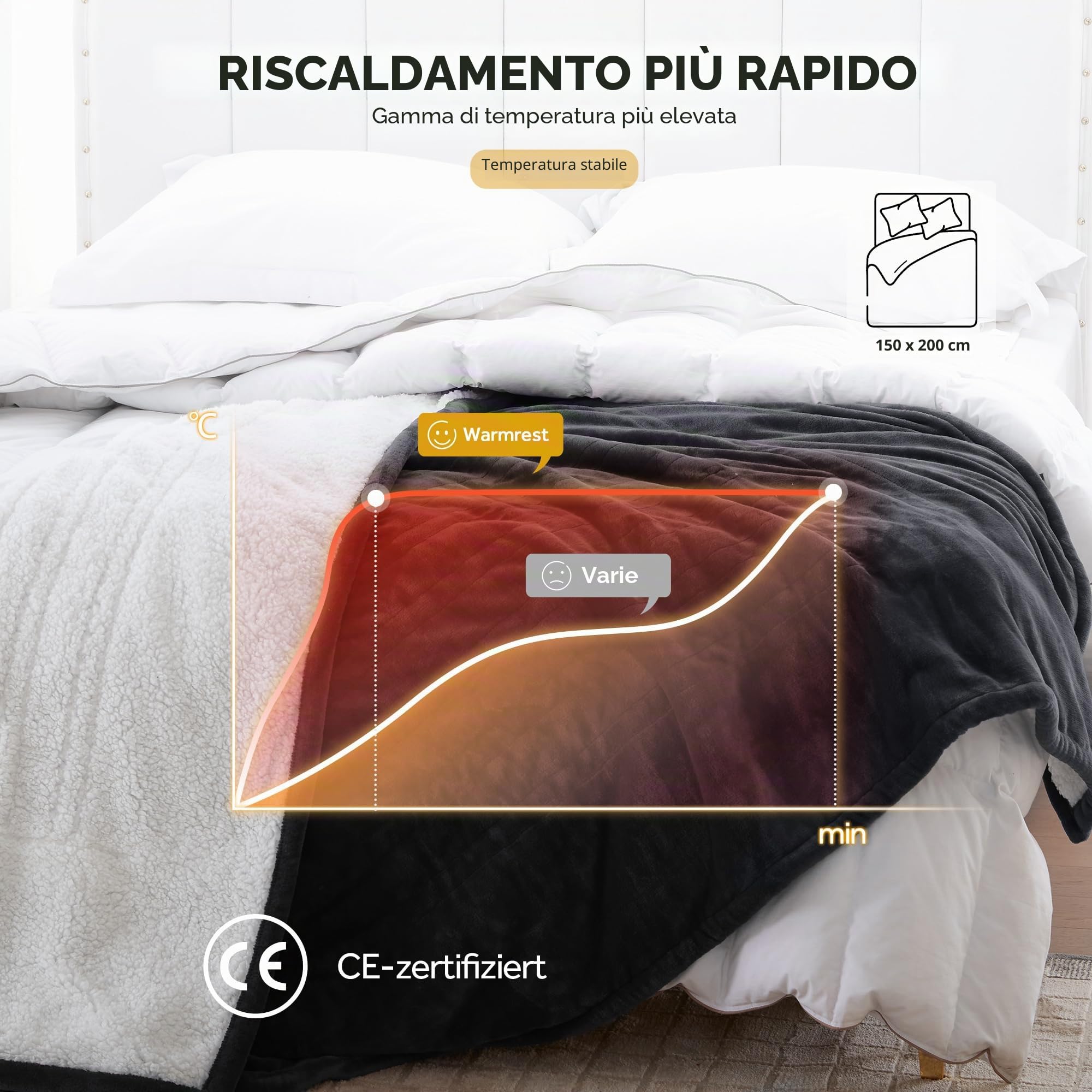 Coperta Elettrica Matrimoniale Flanella Sherpa 150x200cm, Grigio 6 Impostazioni di Calore, Da 1 a 10 ore di auto-off, Riscaldamento rapido, Protezione contro il Surriscaldamento