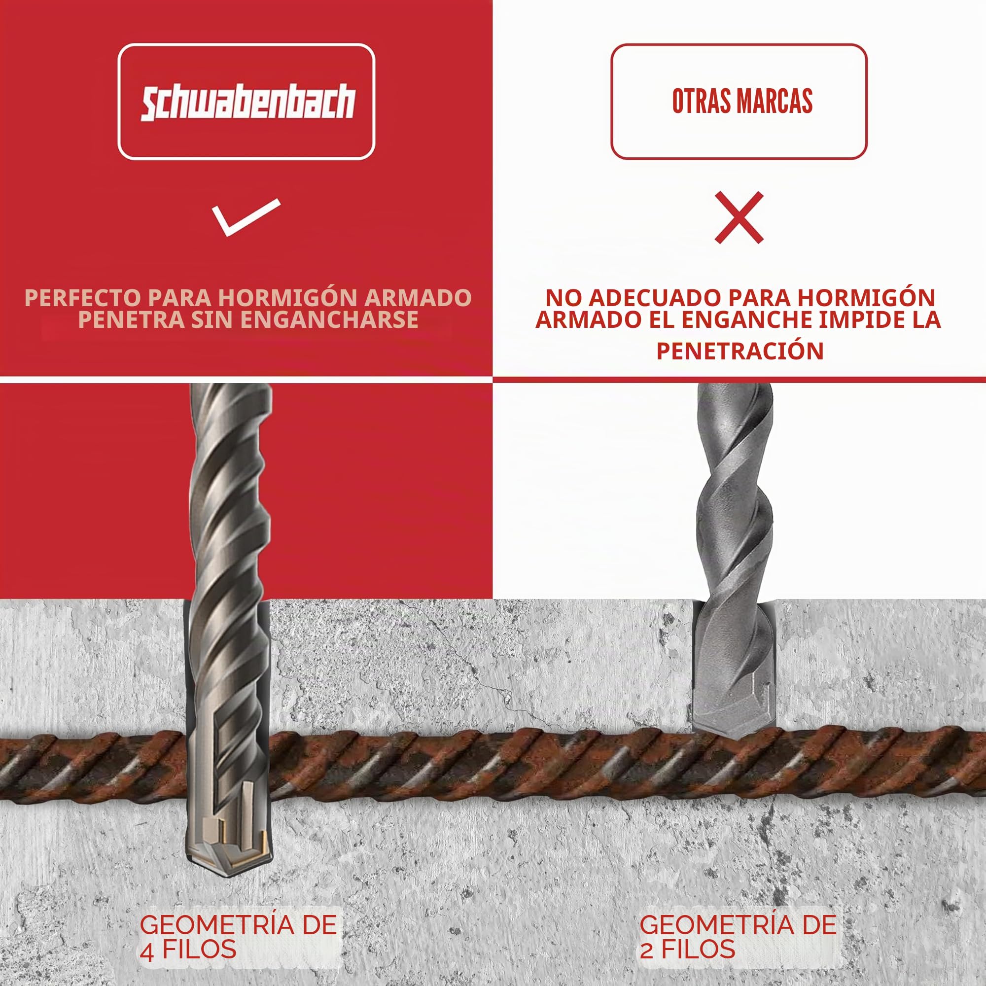 SCHWABENBACH ® SDS Max Broca 32 mm x 880 x 1000 – Broca para hormigón, perforación precisa y rápida en hormigón, con punta de metal duro, broca larga para piedras, no se engancha en el