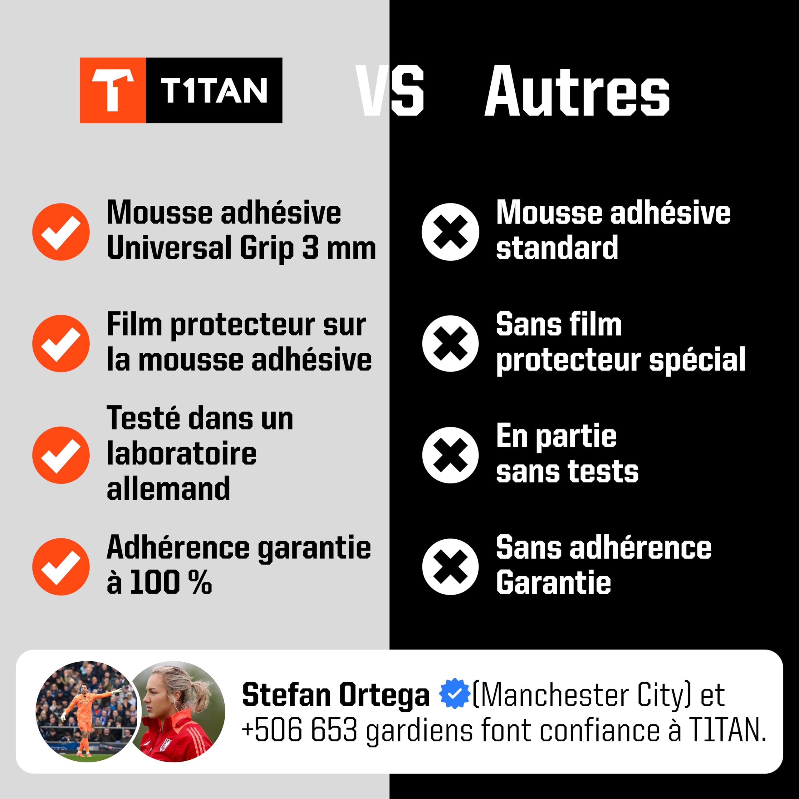 T1TAN Classic White-Out Gants de Gardien de But - sans Protection des Doigts - Gants de Football - Tailles 3-12
