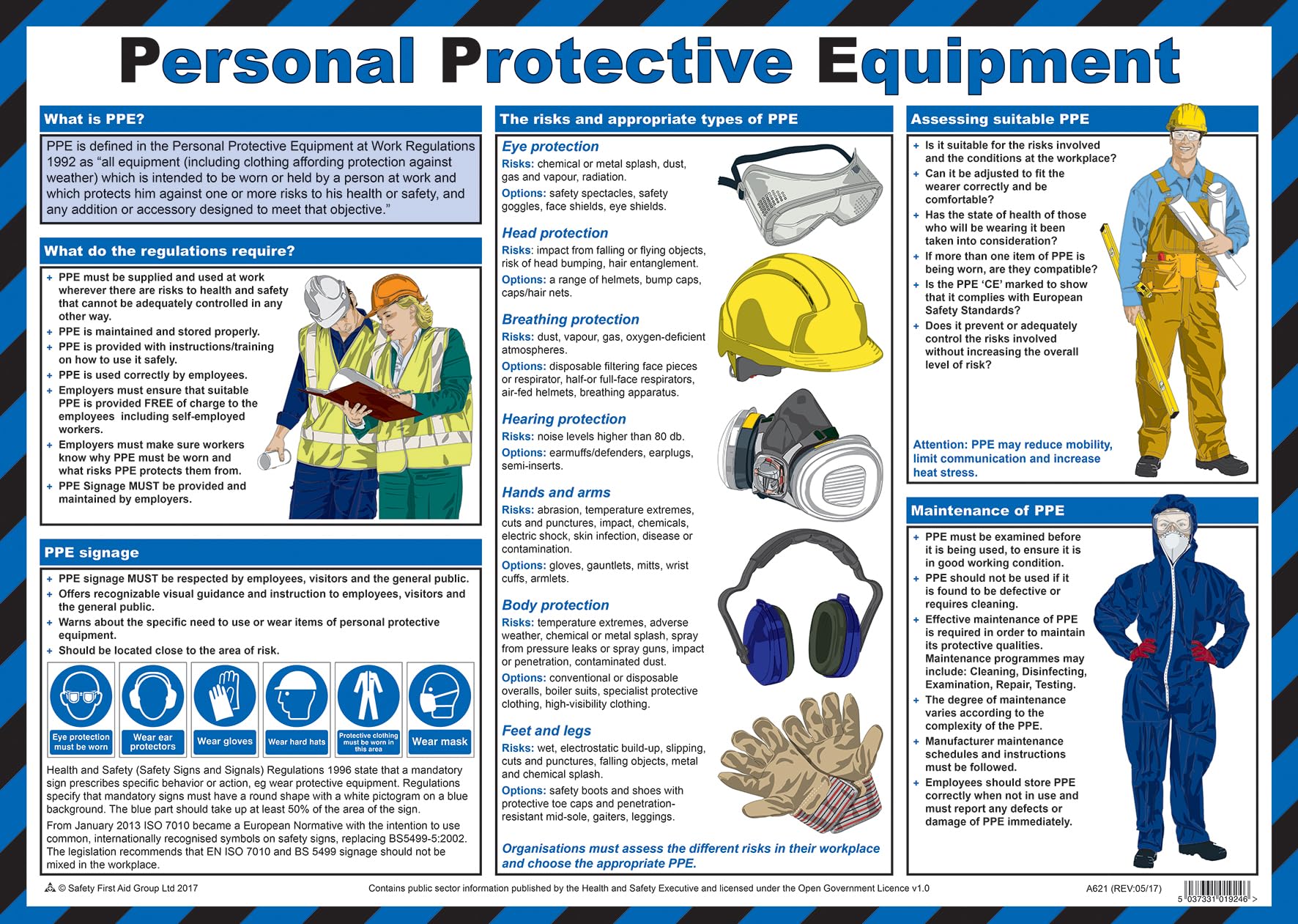Safety First Aid Group Laminated Personal Protective Equipment Poster