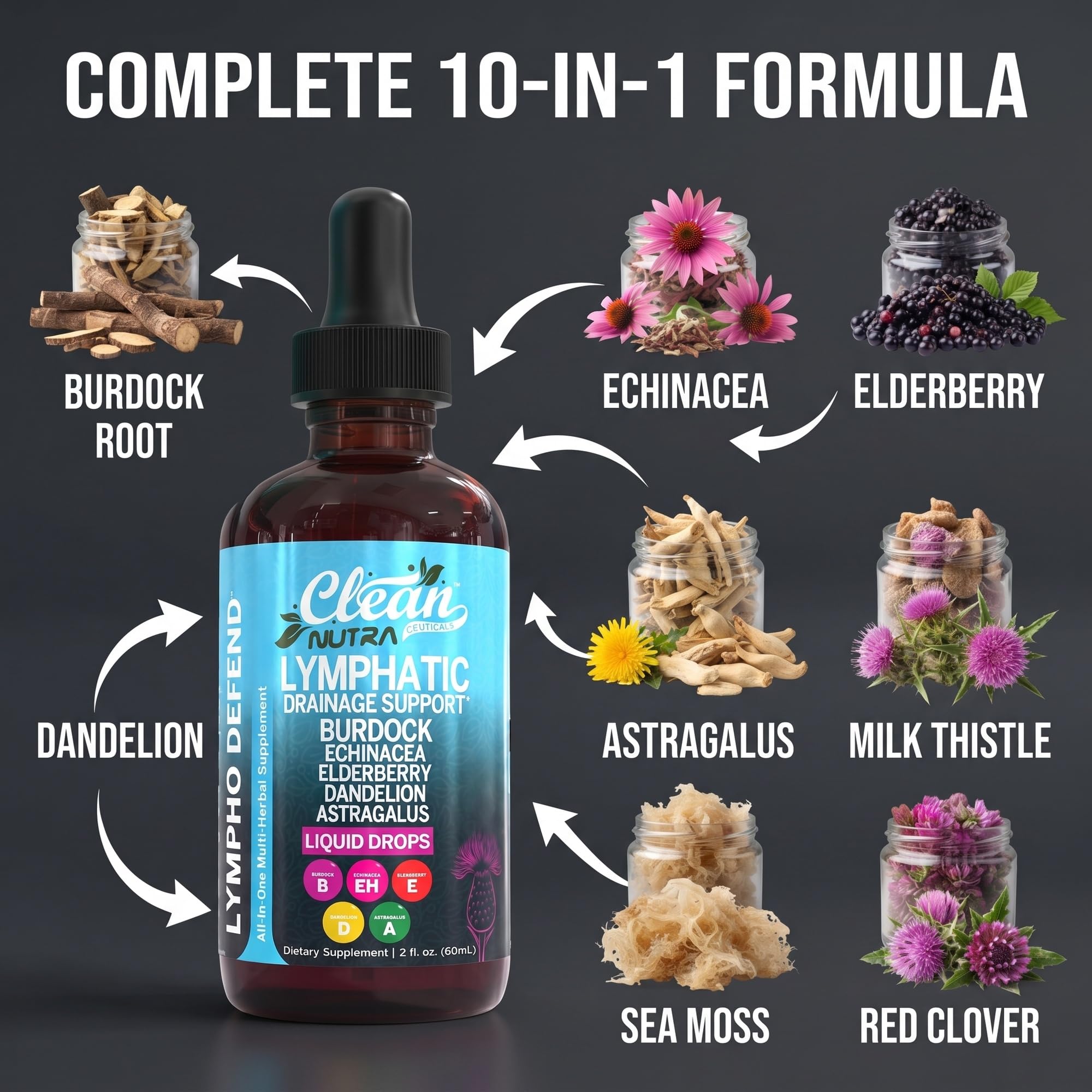 Lymphatic Drainage Drops for Bloat Relief & De-Puff - Lymph Node Detox Cleanse, Fluid Retention & Swelling Support for Women - Organic Lymphatic Herbal Supplement, Burdock Root, Red Clover — Amazon image 4