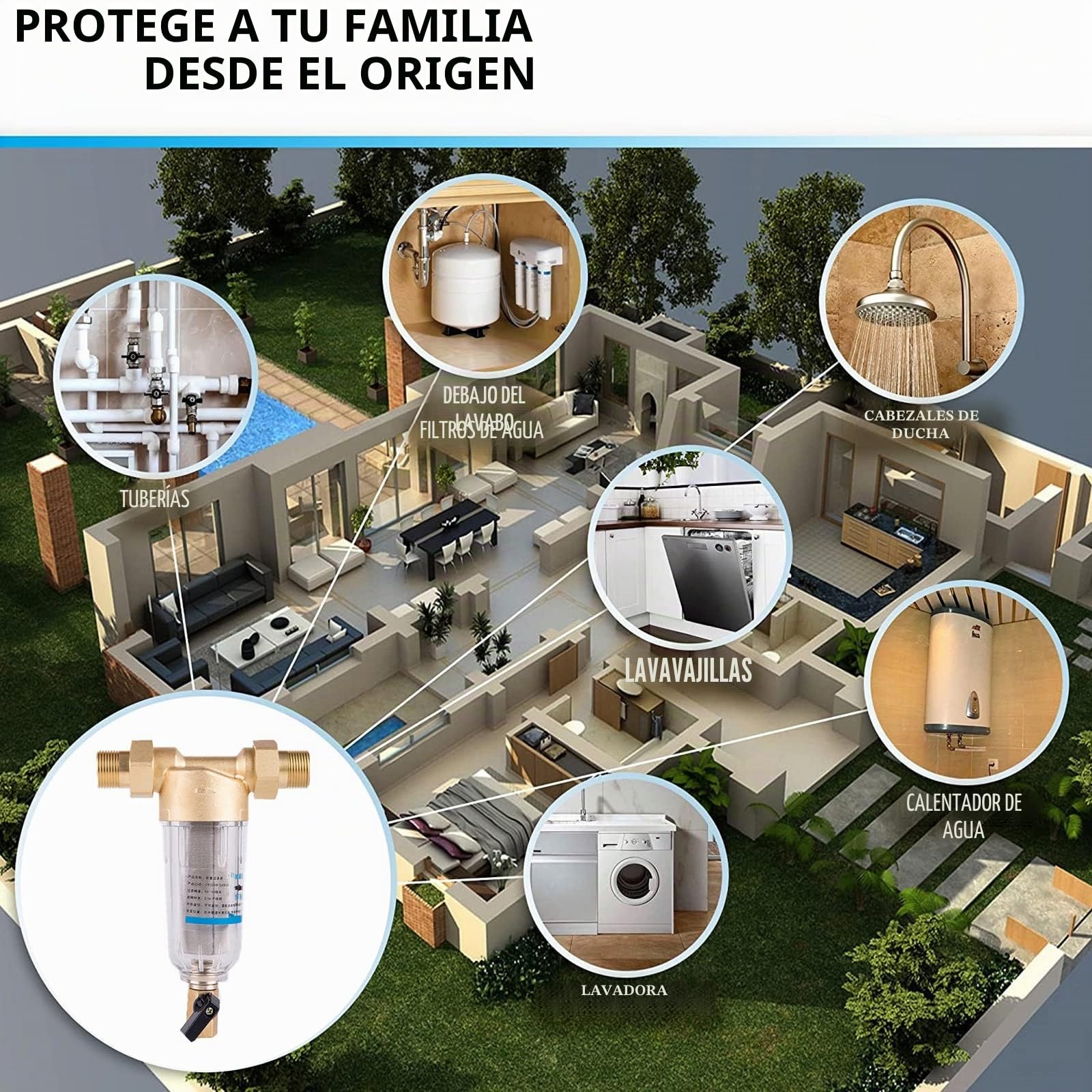 Filtro de agua Sedimentos 1 Pulgada, Prefiltro Reutilizable, Cartucho Fino 50 Micras, Combinación Filtro Manguera para Baño y Cocina, Mejora la Calidad del Agua
