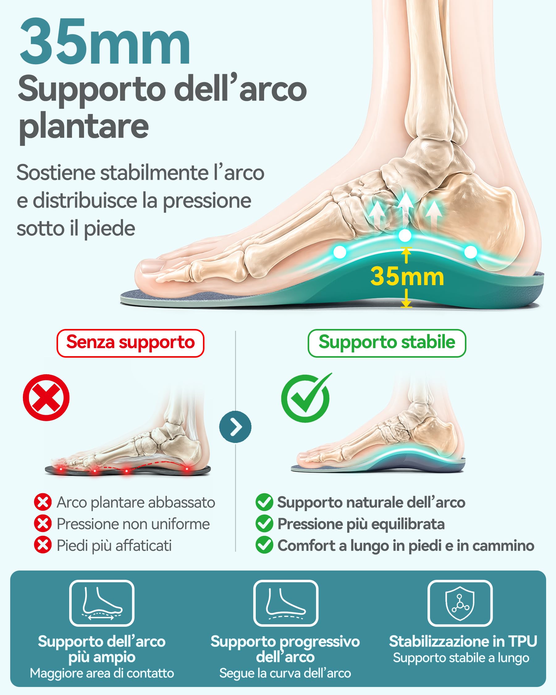 DynWalker Solette Ortopediche – Doppio Ammortizzamento GEL con Talloniera Profonda a U，Migliora la Stabilità durante la Camminata e il Comfort nella Stazione in Piedi Prolungata，per Uomo e Donna，L