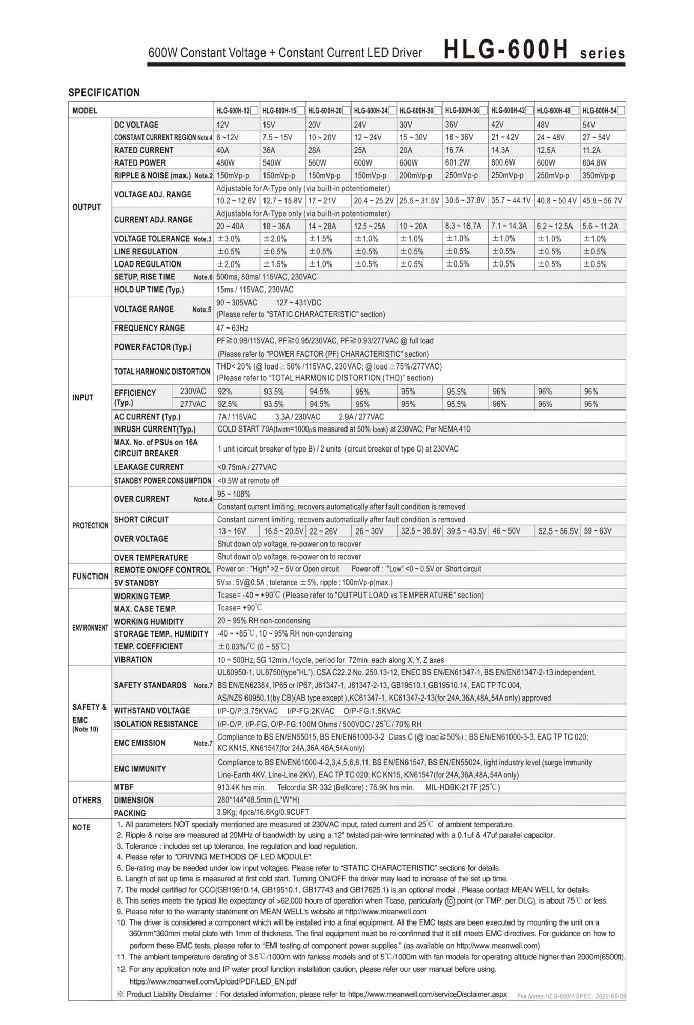 Fuente de alimentación conmutada HLG-600H-12A HLG-600H-24A HLG-600H-36A HLG-600H-42A HLG-600H-48A HLG-600H-54A HLG-600H(HLG-600H-12A)