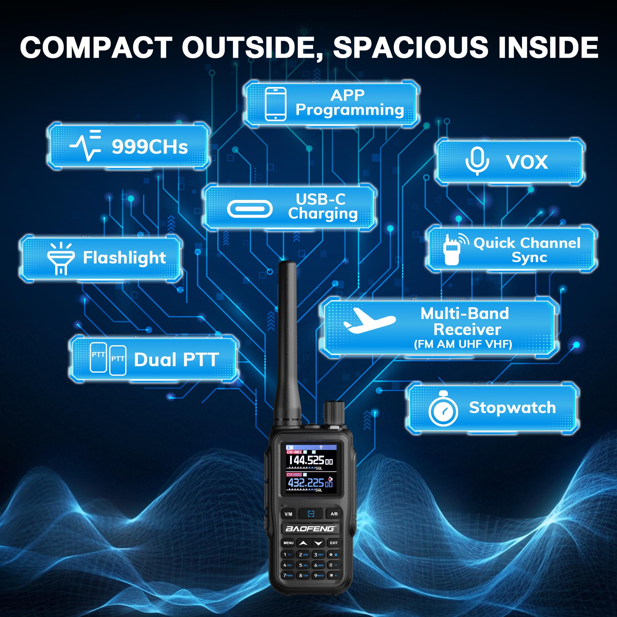 Baofeng GT-5R Mini Radio portatile 5W a doppia banda, Walkie Talkie UHF VHF compatto con programmazione tramite App BT, 999 canali, Doppio PTT, USB-C, Ricevitore Airband/FM, Torcia, Confezione da 2