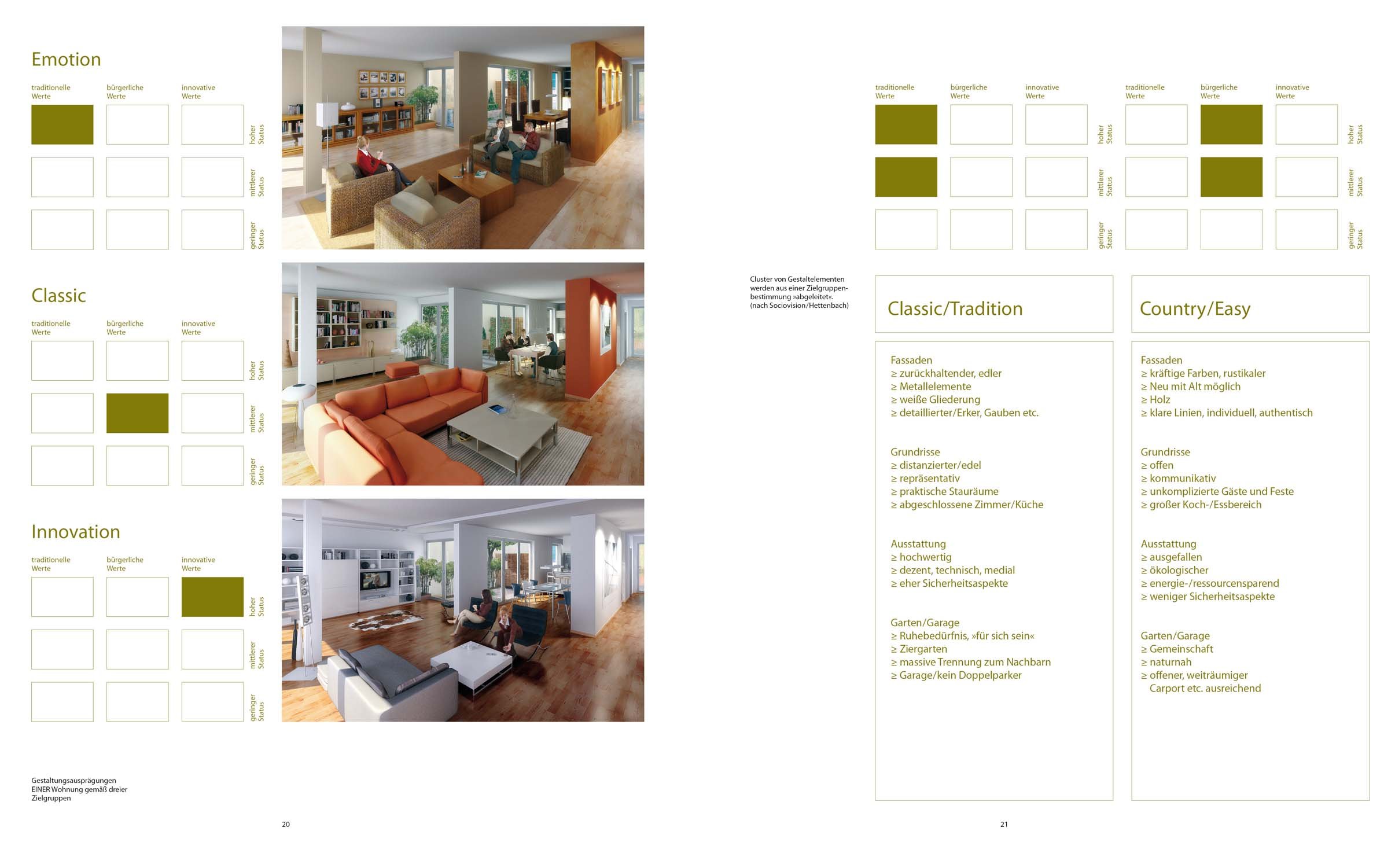 Wohnungsbau. Handbuch und Planungshilfe