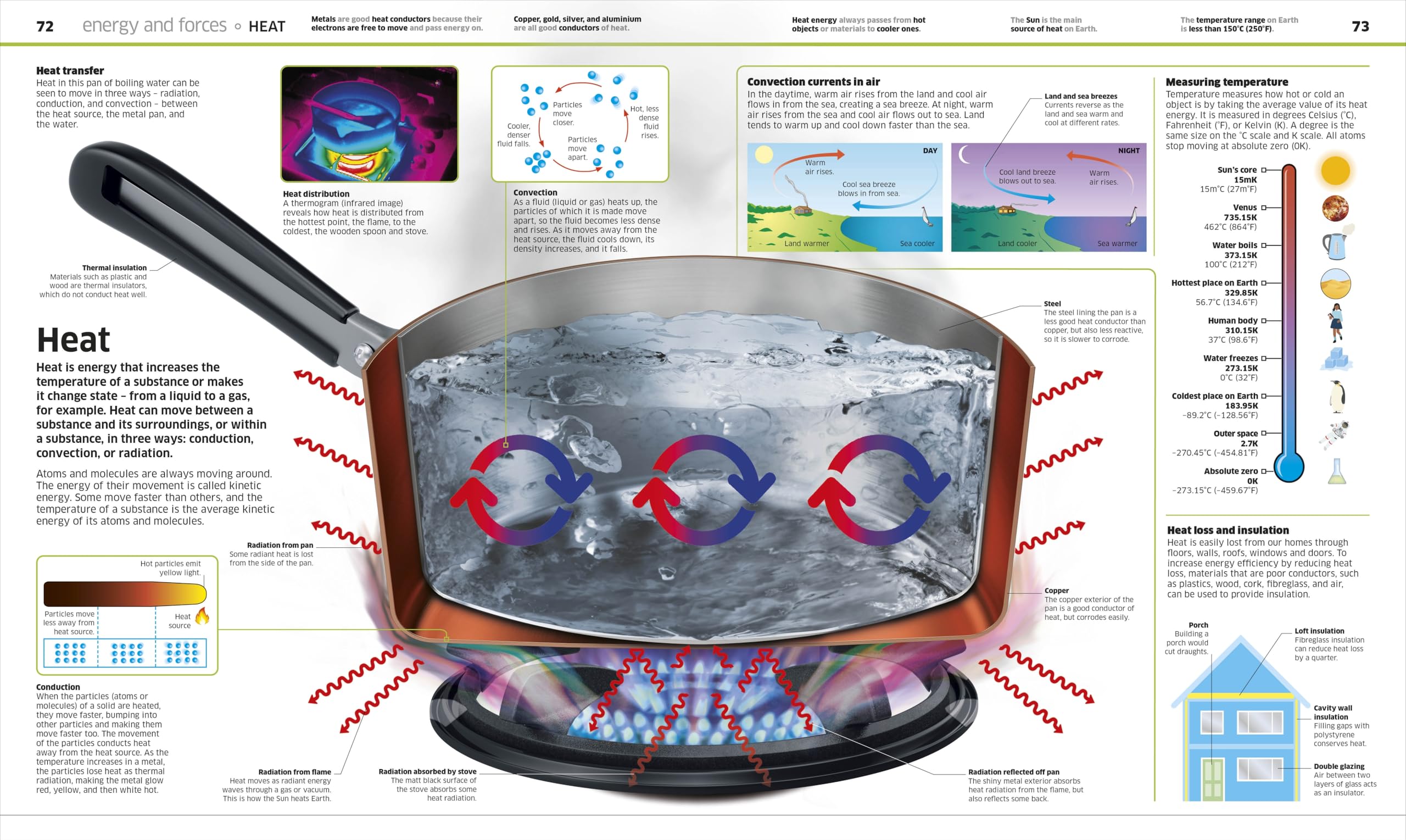 Knowledge Encyclopedia Science!, 2nd Edition