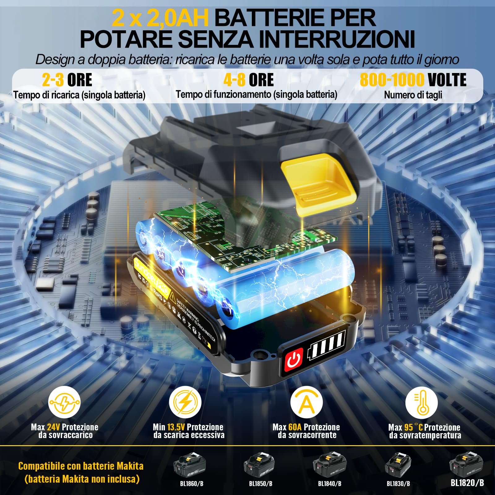 21V Forbici Potatura Elettriche, Max 50mm Forbice Potatura Senza Fili con 2 x 2,0Ah Batteria, Display LCD, Custodia, Cesoie Elettriche Brushless per Frutteto Rami Albero Arbusti Giardino