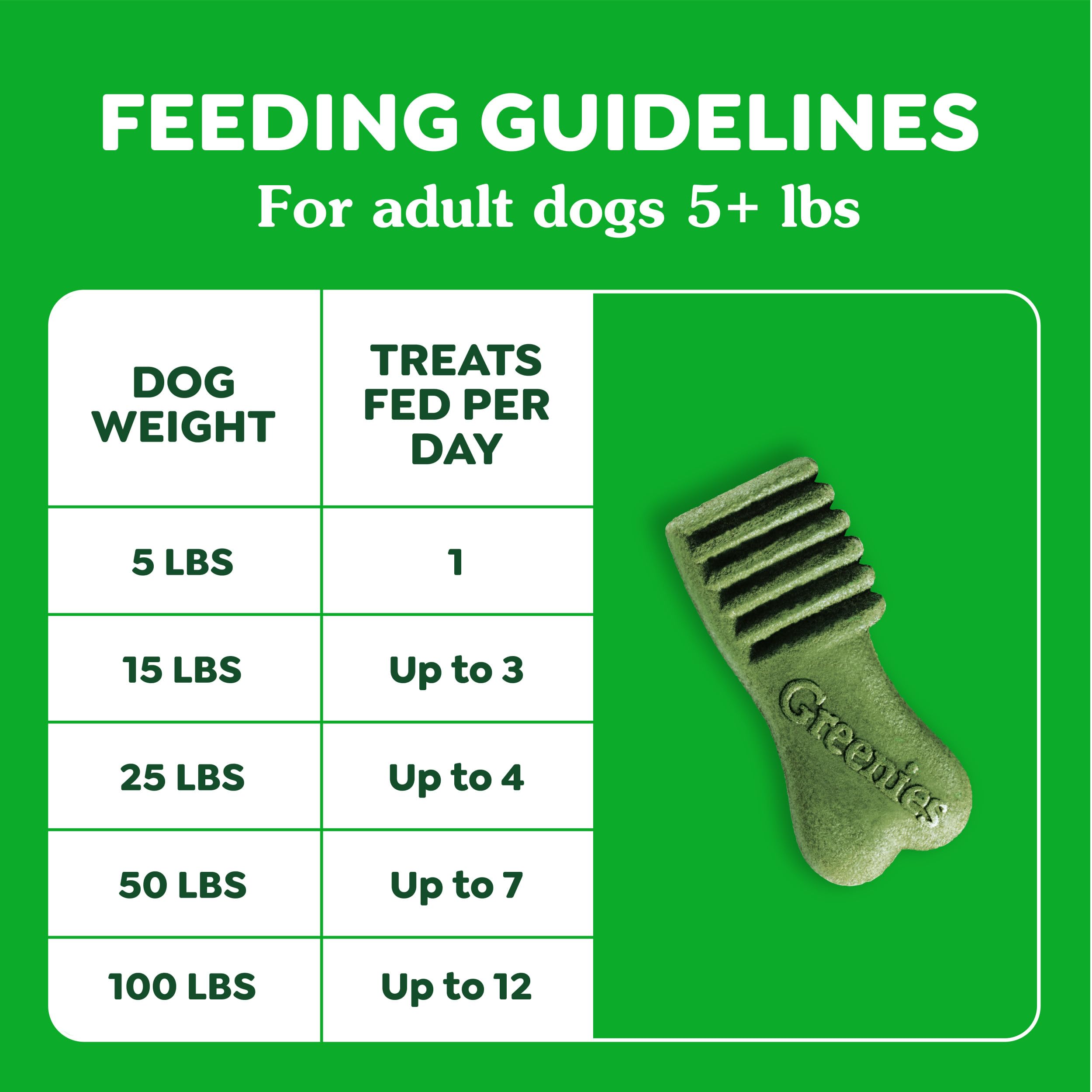 GREENIES Anytime Bites - Golosinas para Perros, Sabor a Menta, Bolsa de 24 onzas