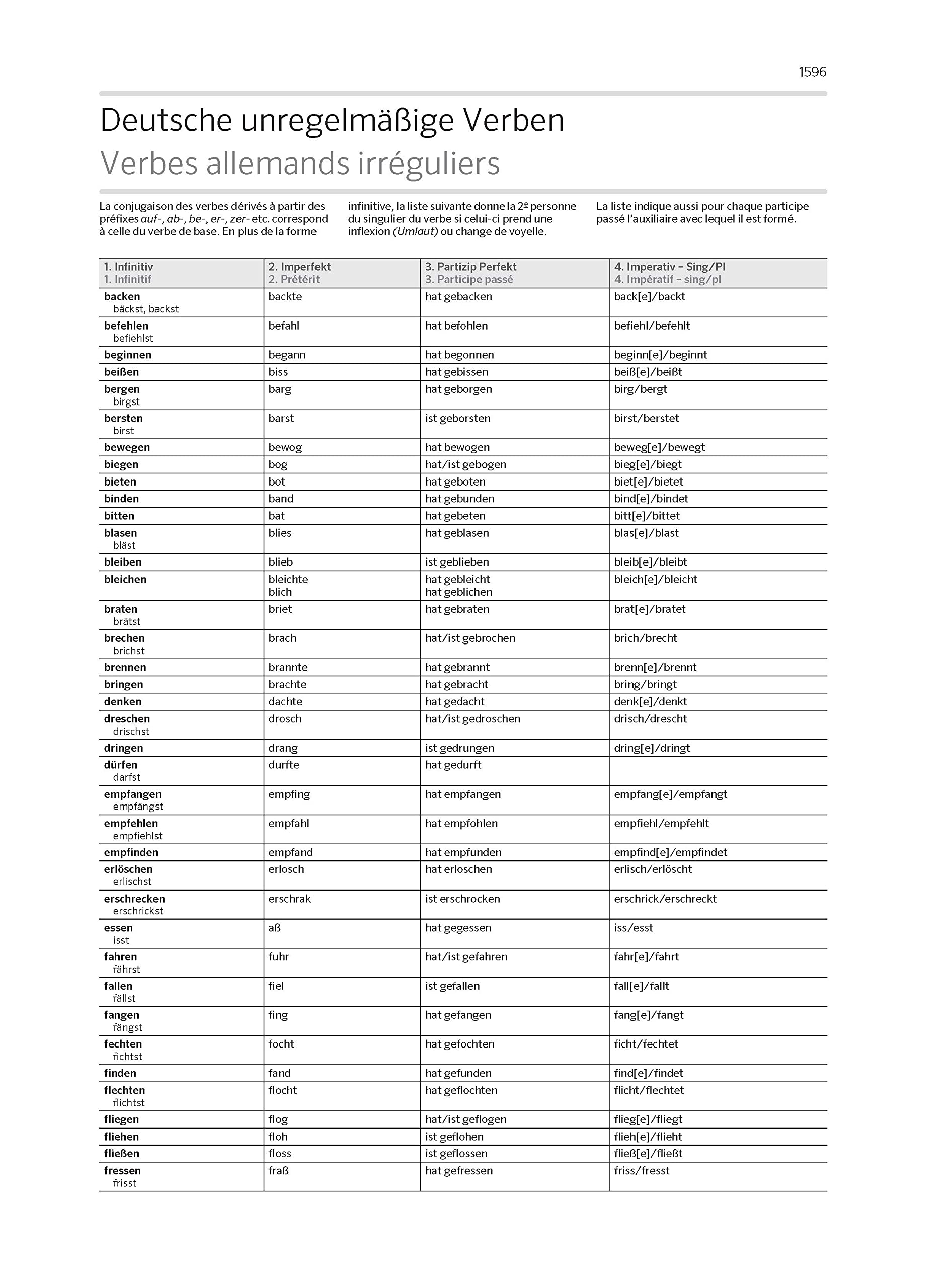 PONS Großwörterbuch Französisch: Französisch-Deutsch / Deutsch-Französisch mit Wörterbuch-App