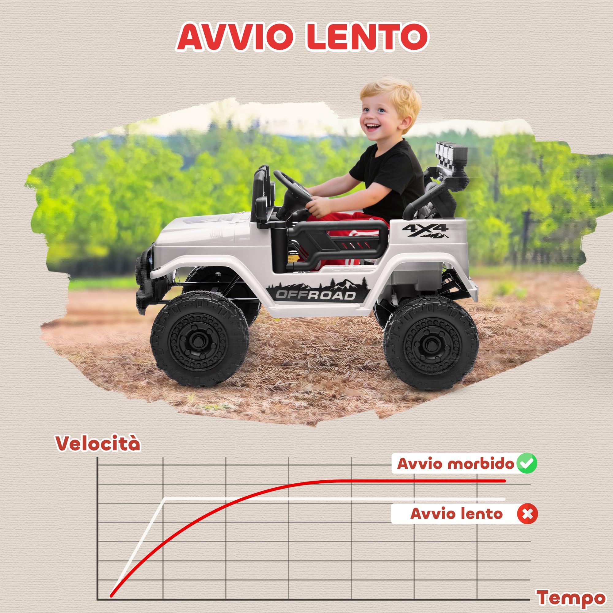 AIYAPLAY Macchina Elettrica per Bambini 3-5 Anni, 12V Fuoristrada Auto Elettrica per Bambini con 2 Motori, Sospensioni, Telecomando, USB, Musica, Wireless, Cintura, Fari e Clacson, 3-5 km/h, Bianco