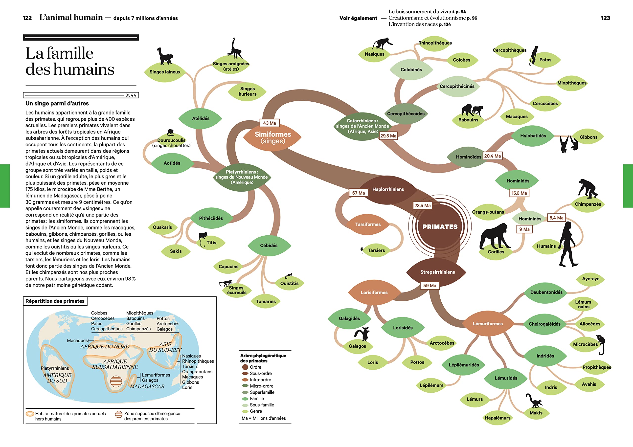 L'Atlas historique de la Terre