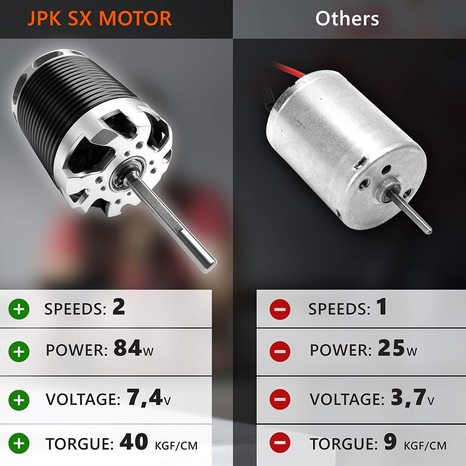 JPK SX Spin Scrubber | Powerful Electric Mop with LED Display | Cordless Power | Scrubber | Brushes | Mops | Sponge | Storage Rack - Red : Health & Household