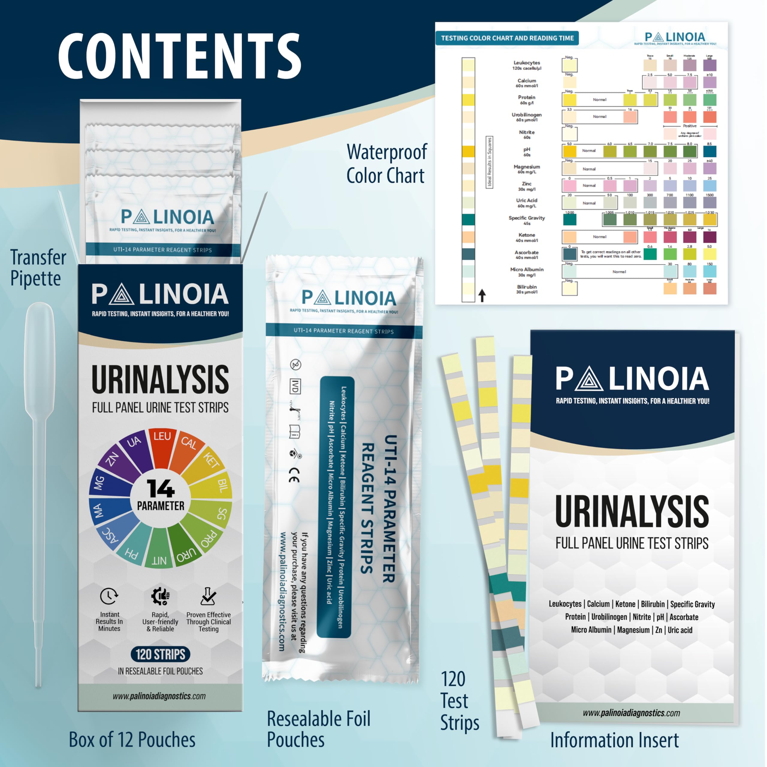 Palinoia Urine Test Strips - 14-Panel Analysis -2