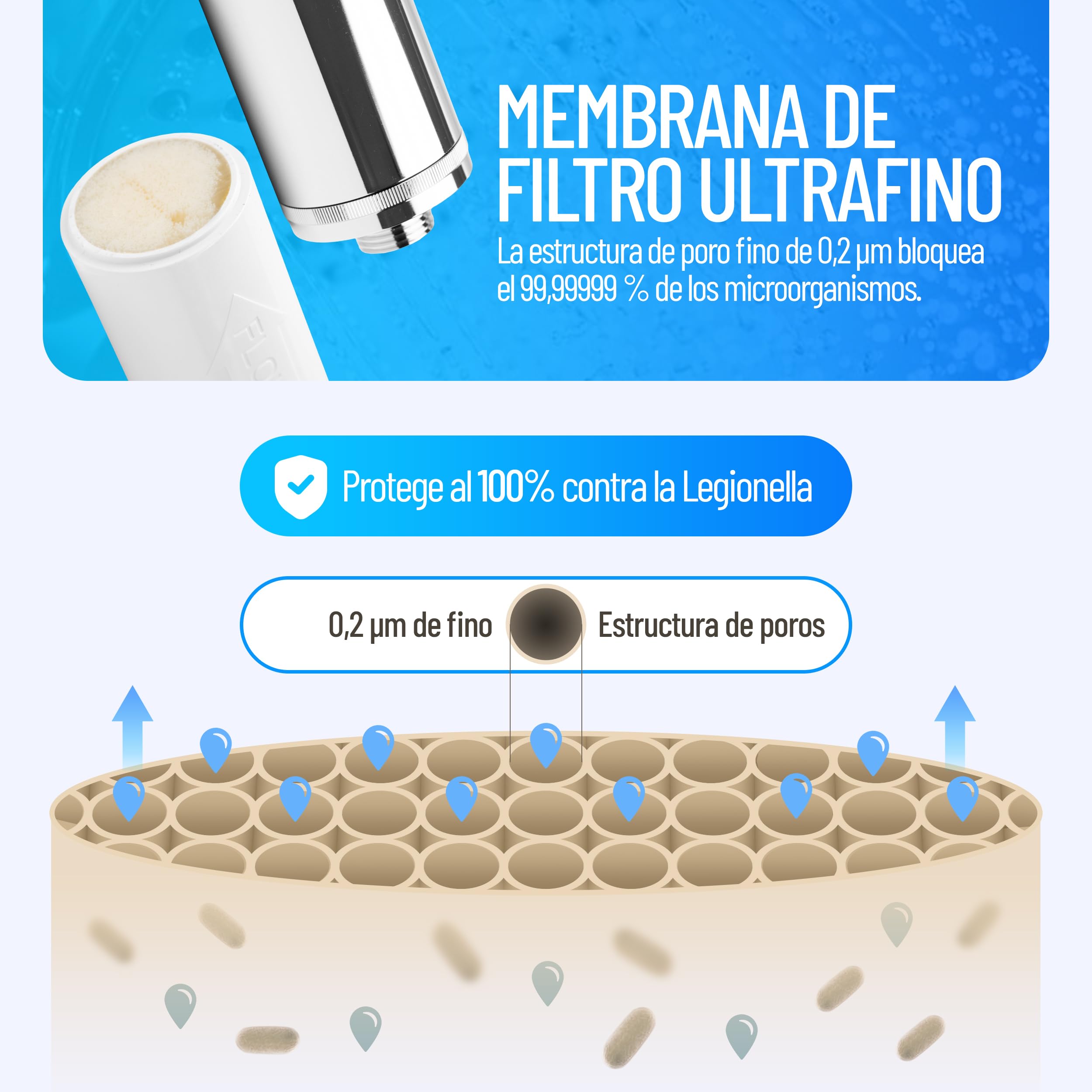 Filtro antilegionela baño ducha Longlife | Certificado | Juego completo con filtro de recambio | Protección inmediata para casa, piso, hotel | Elegante y discreto