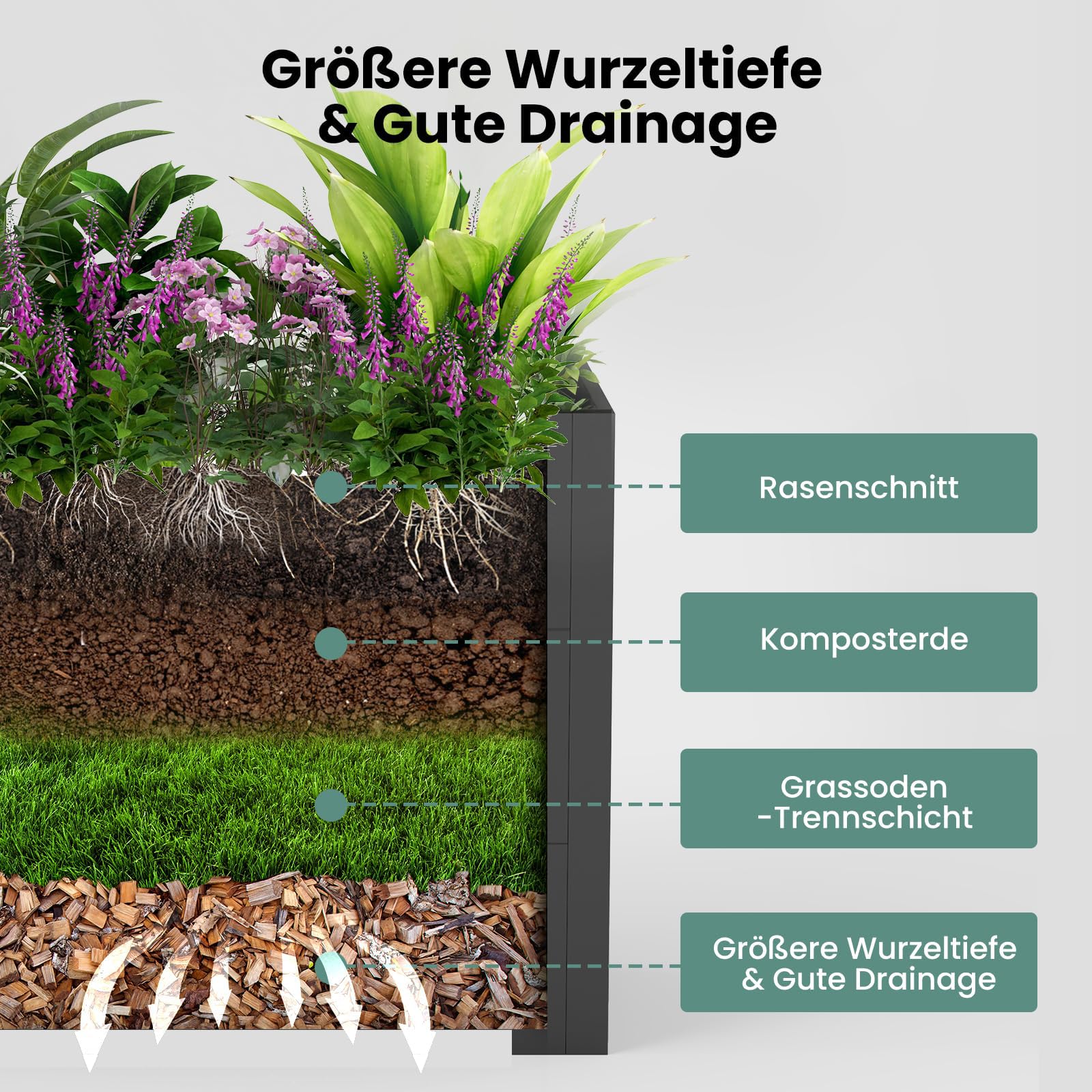 Youyijia Hochbeet 100x50x77cm Wetterfestes Pflanzenbeet mit Drainage & Stahlrahmen, XXL Beetkasten für Garten Terrasse, Anzuchtkasten Gemüsebeet Hochbeete