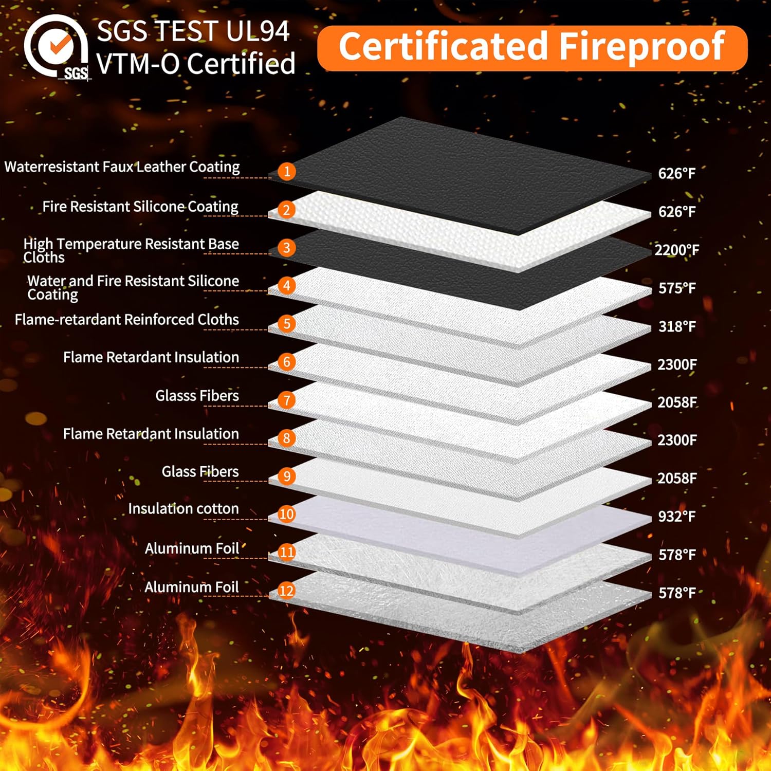 JUNDUN Fireproof Money Bag, 6400℉ Heat Resistant Fireproof Document Bag with Two Pockets for Home Travel Business - Holds Cash, Passport and Documents - Image 7