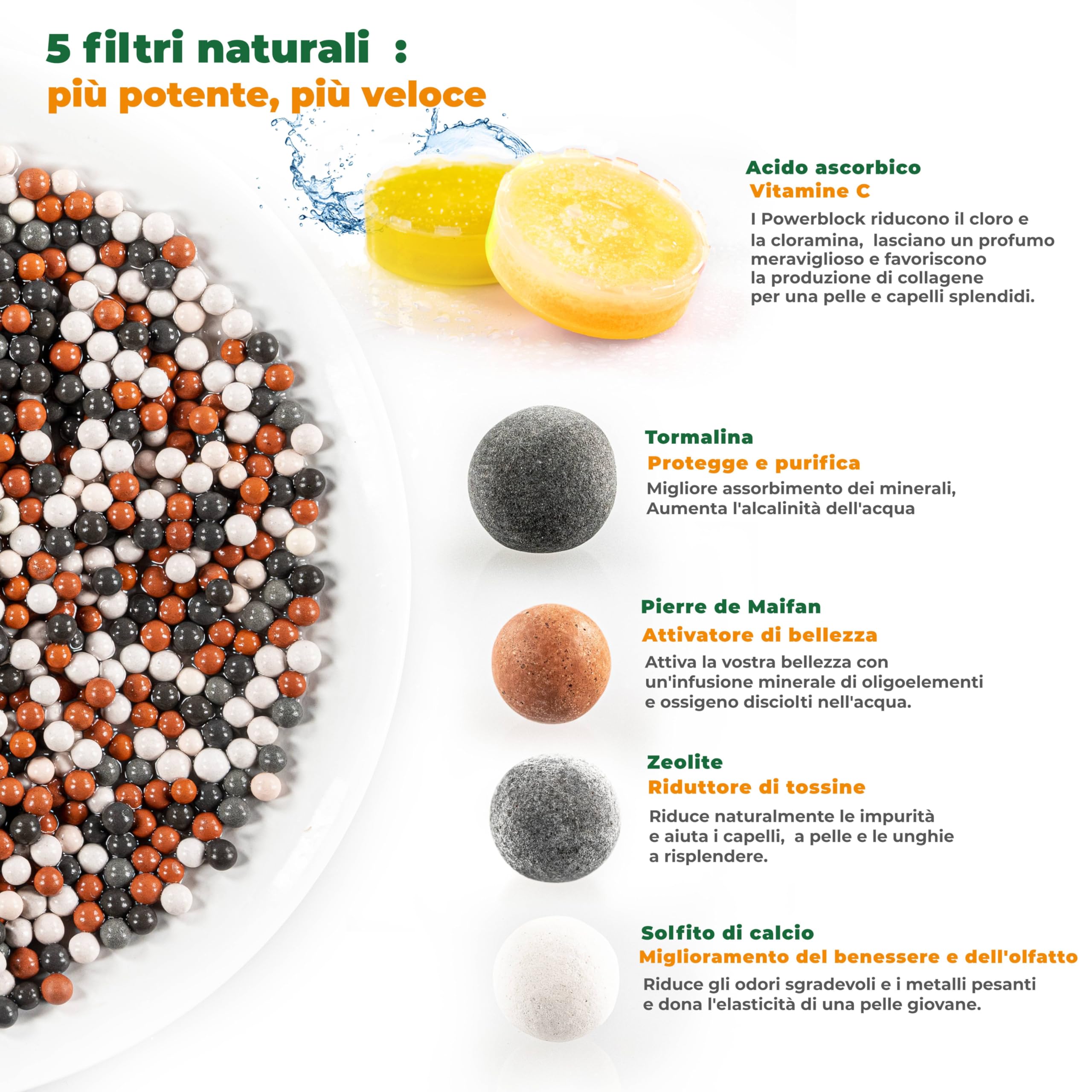 Aecodune Soffione Doccia con Filtro Premium Vitamina C - Universale Anticalcare - Riduce 99% Fluoro Cloro