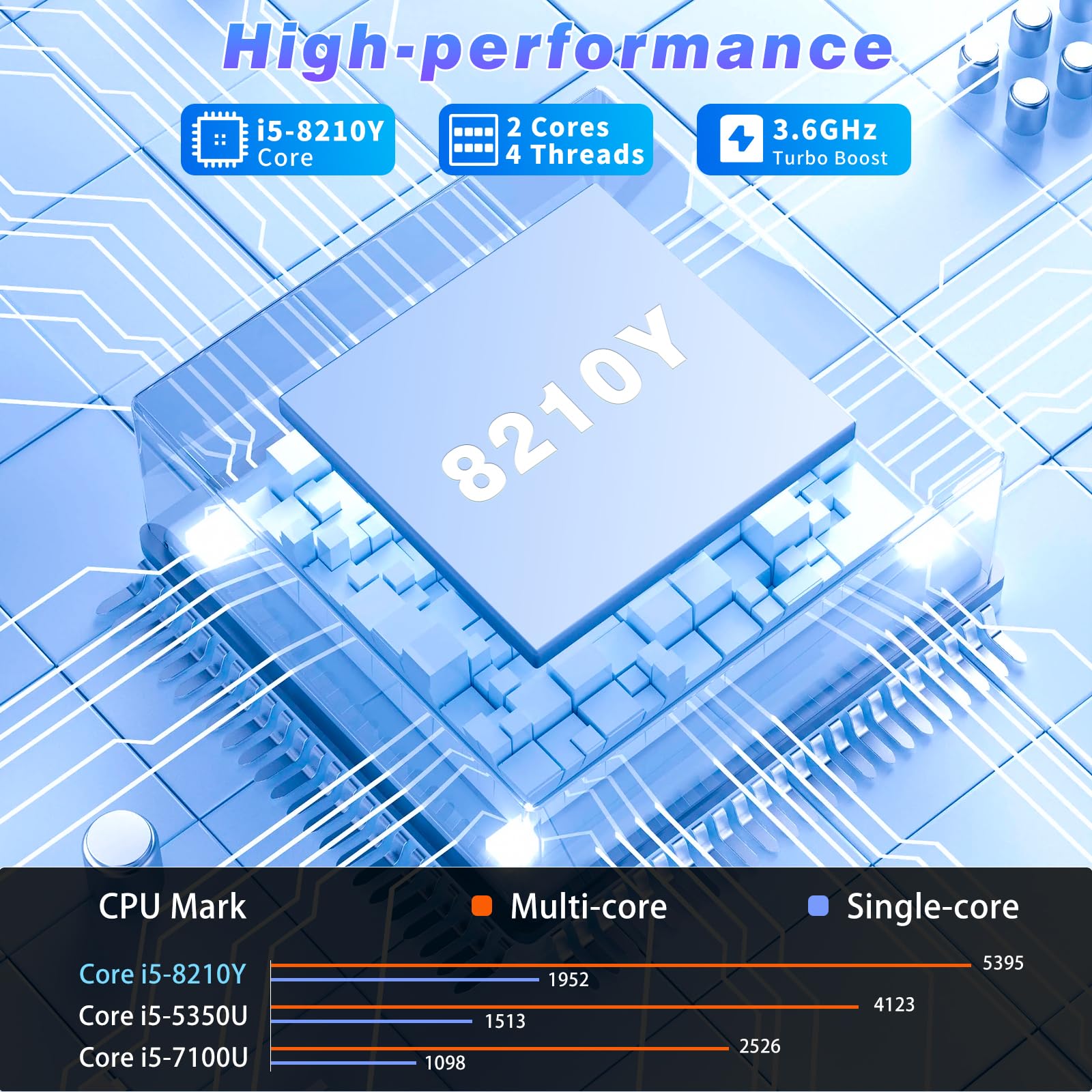 Notebook 16 Pollici, Core i5-8210Y CPU, Win 11 PC Portatile 16GB RAM 512GB SSD, Laptop Tastiera Retroilluminata, 1920*1080 IPS Full HD Schermo, (Mini-HDMI+USB3.0+Type-C+Webcan+WIFI5+5800Mah Battery)