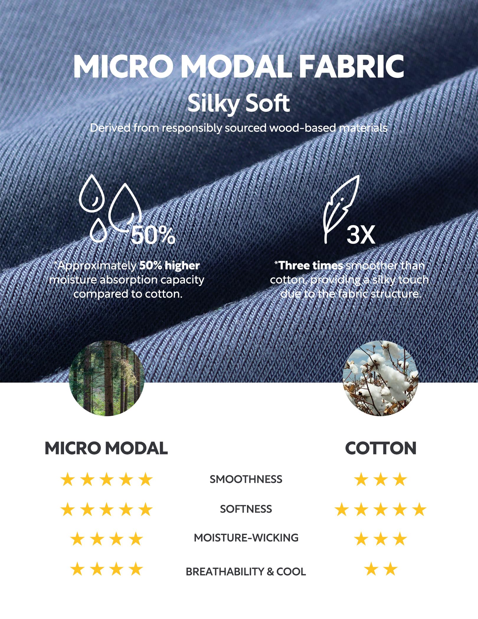 DAVID ARCHY Calzoncillos bóxers Suaves para Hombre Calzoncillos bóxers Vintage para Hombre Conjuntos para Hombre | Doble bolsa con bragueta, sensación de segunda piel ultrasuave, elastano elástico transpirable, antirozaduras, uso diario