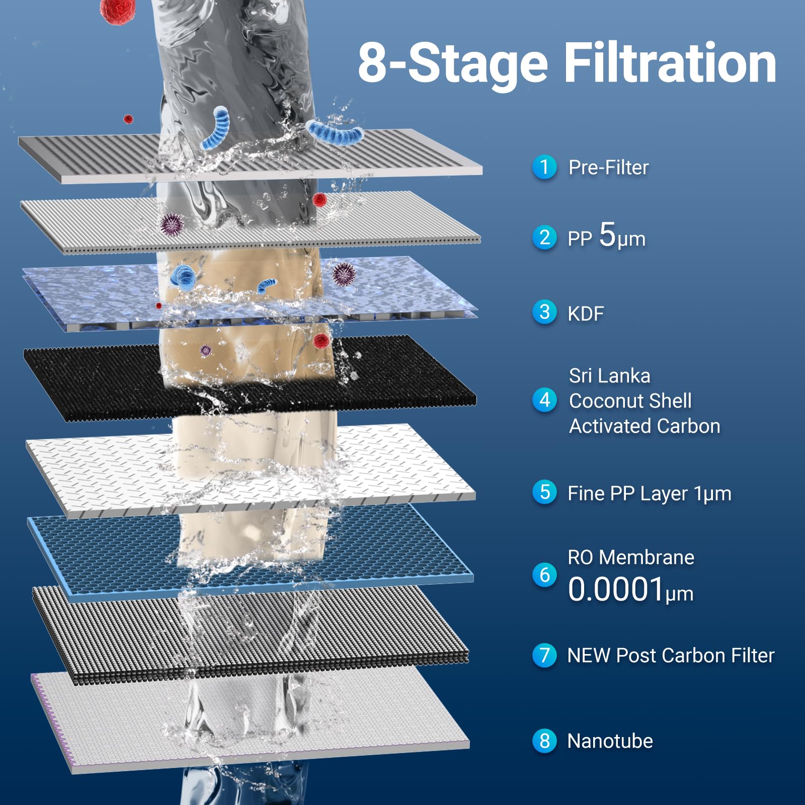 Wasserfilter-Ersatz für CT1 CF01 Umkehrosmose-Wasserfiltersystem, reduziert PFAS, PFOA/PFOS, Blei, Chlor, PCR Verbundfilterkartusche (1 Packung)