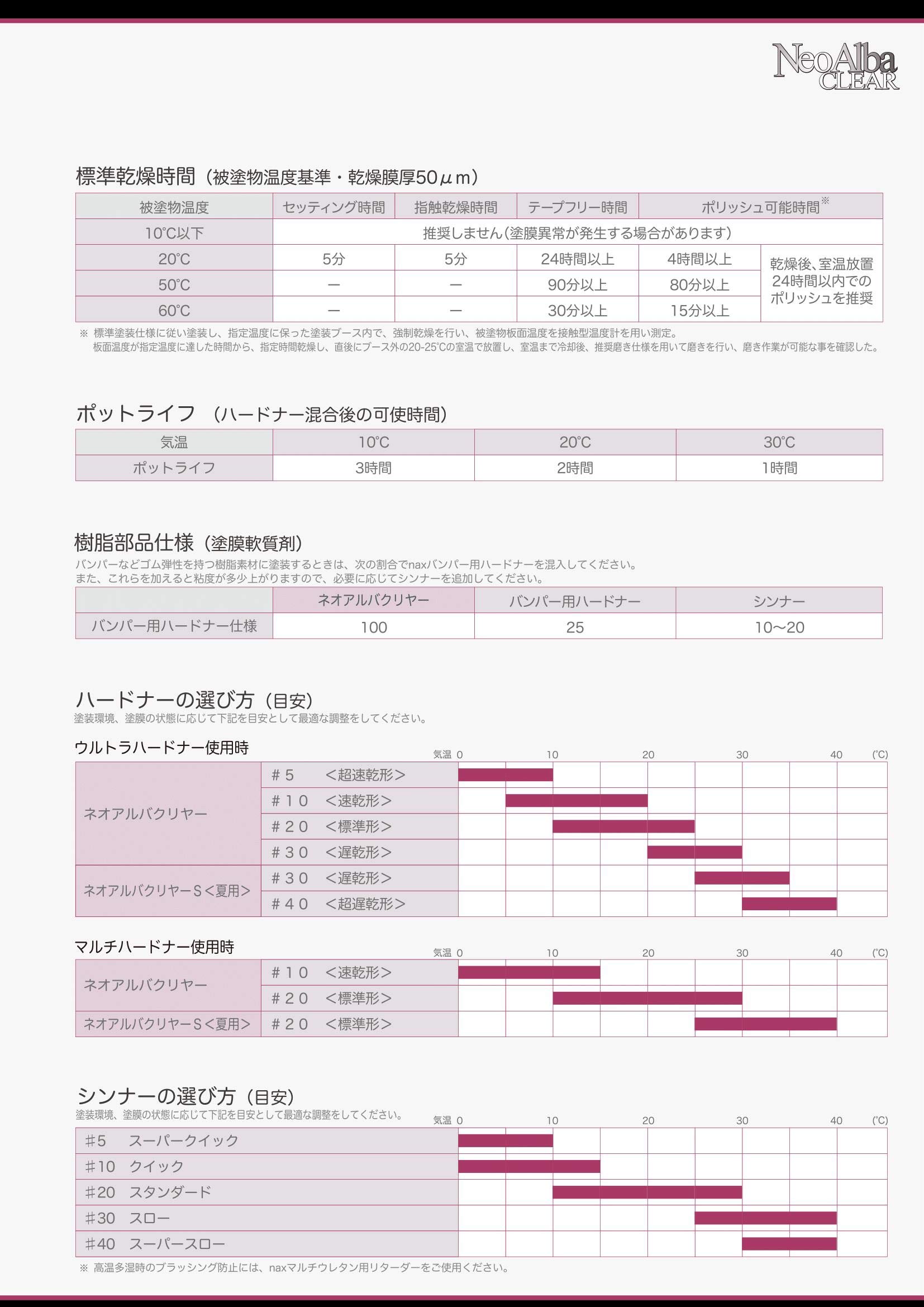 Amazon.co.jp: naxマルチ 80ネオアルバクリヤー_16L[日本ペイント
