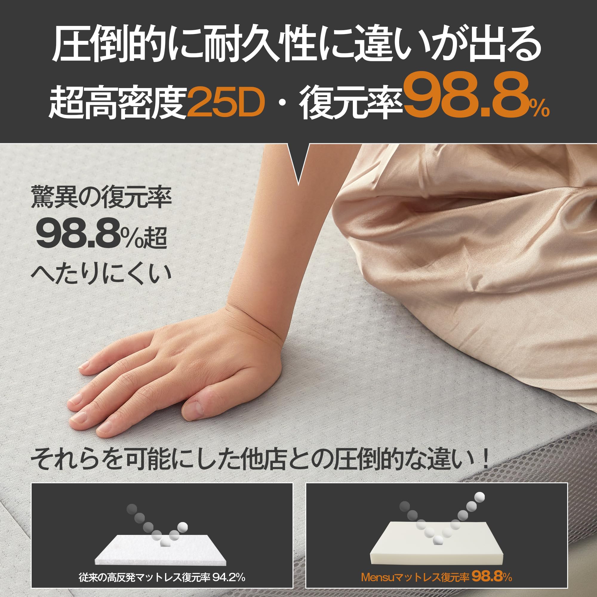 Amazon.co.jp: Mensu マットレス シングル 高反発 極厚10cm 硬め210N