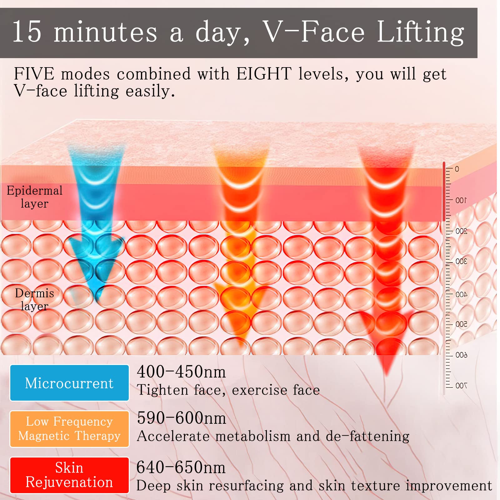 V Face Beauty Meter elektryczne urządzenie do masażu twarzy, urządzenie do liftingu twarzy V Face Shaping, urządzenie do usuwania podwójnego podbródka, 8-biegowy trenażer linii żuchwy czerwone