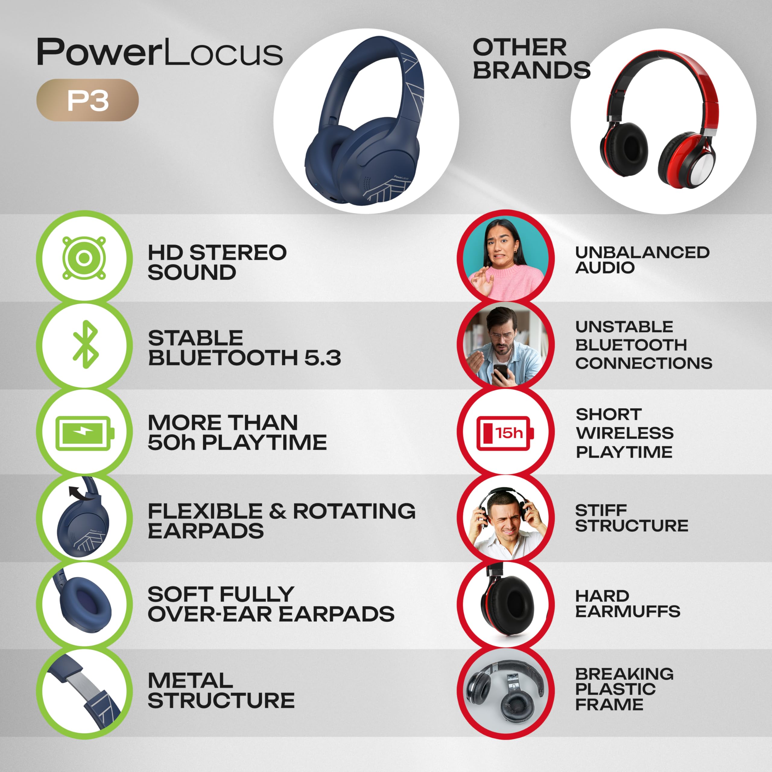 PowerLocus Auriculares Inalámbricos Bluetooth, 50 Horas de Reproducción, 4EQ Modos, Auriculares Inalámbricos Diadema Hi-Fi Sonido Estéreo, Audifonos Bluetooth con Micrófono, Plegables para Móviles/PC