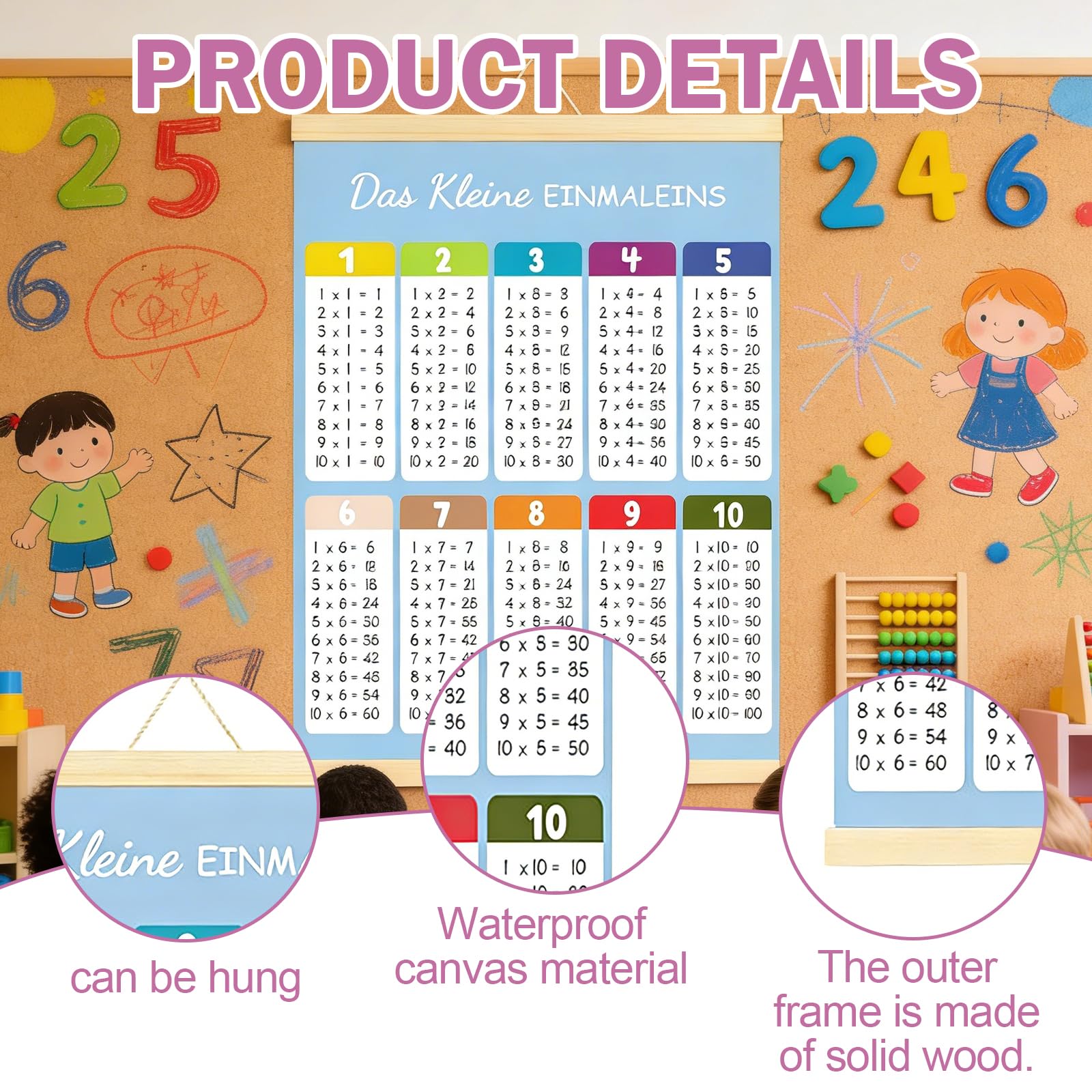 Pynzeka Póster Tablas de Multiplicar Póster de Aprendizaje 1 x 1 Mural para Niños y Estudiantes Primer Año