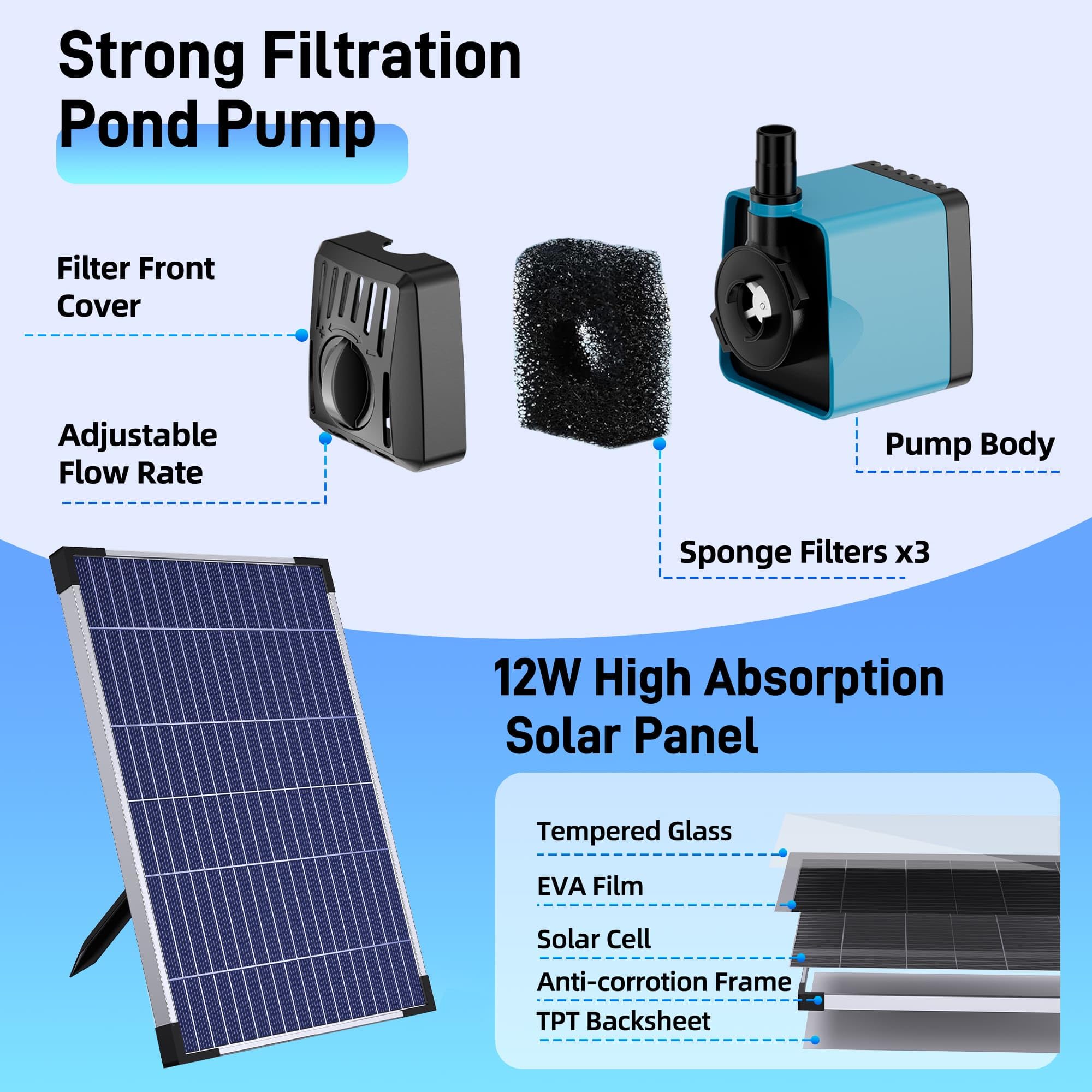 Biling Solarny filtr do stawu 12 W z 4 dyszami – pompa solarna do oczka wodnego z bio-filtrem do stawów do 800 l – bezprzewodowa fontanna solarna do użytku na zewnątrz, do ogrodu, na balkon, mały staw