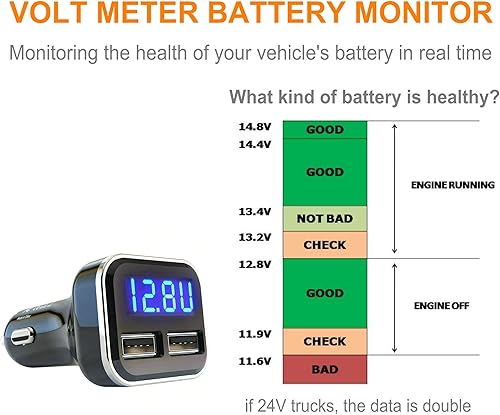 Miniatura 9 de Aliavation - Cargador USB para encendedor de cigarrillos con pantalla de voltaje, cargador de coche dual USB de 24 W, medidor de voltaje, monitor de