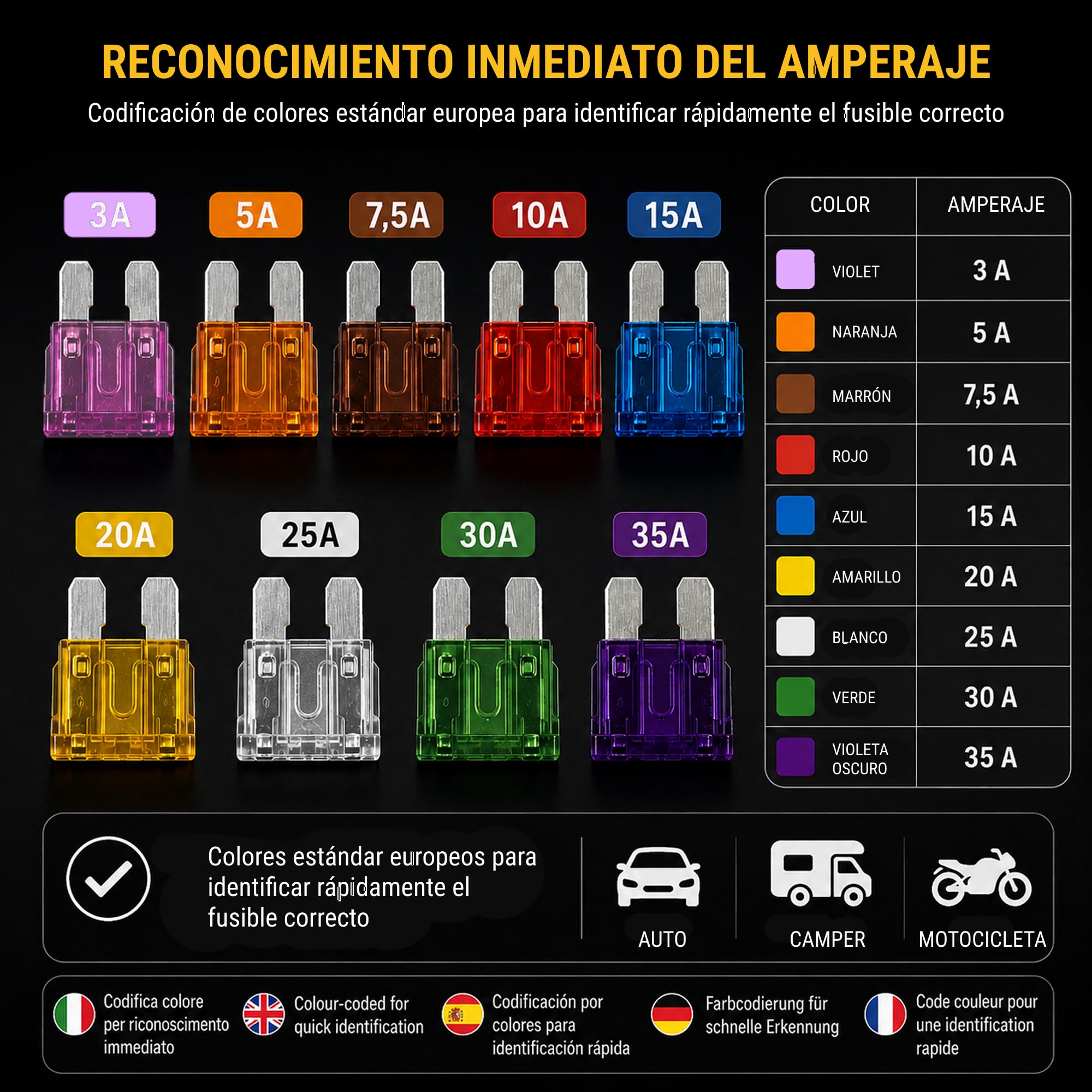 Fusibles de Cuchilla Tipo Europeo – Kit 50 Piezas Surtido | Mini y Estándar 3A-35A | 12V 24V Auto Coche Moto Caravana | Caja Organizada CE